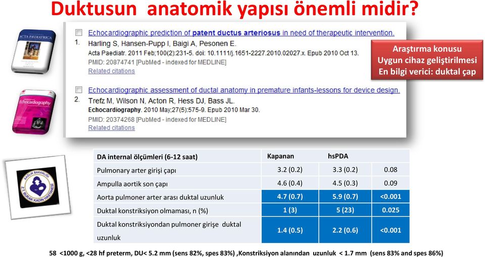 3.2 (0.2) 3.3 (0.2) 0.08 Ampulla aortik son çapı 4.6 (0.4) 4.5 (0.3) 0.09 Aorta pulmoner arter arası duktal uzunluk 4.7 (0.7) 5.9 (0.7) <0.