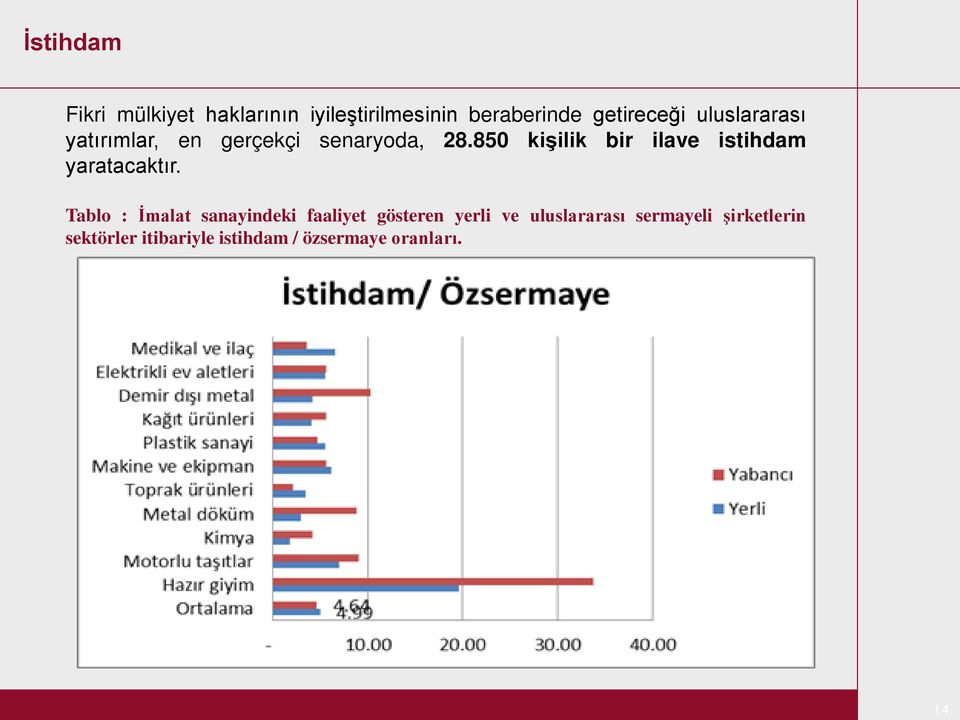 850 kişilik bir ilave istihdam yaratacaktır.