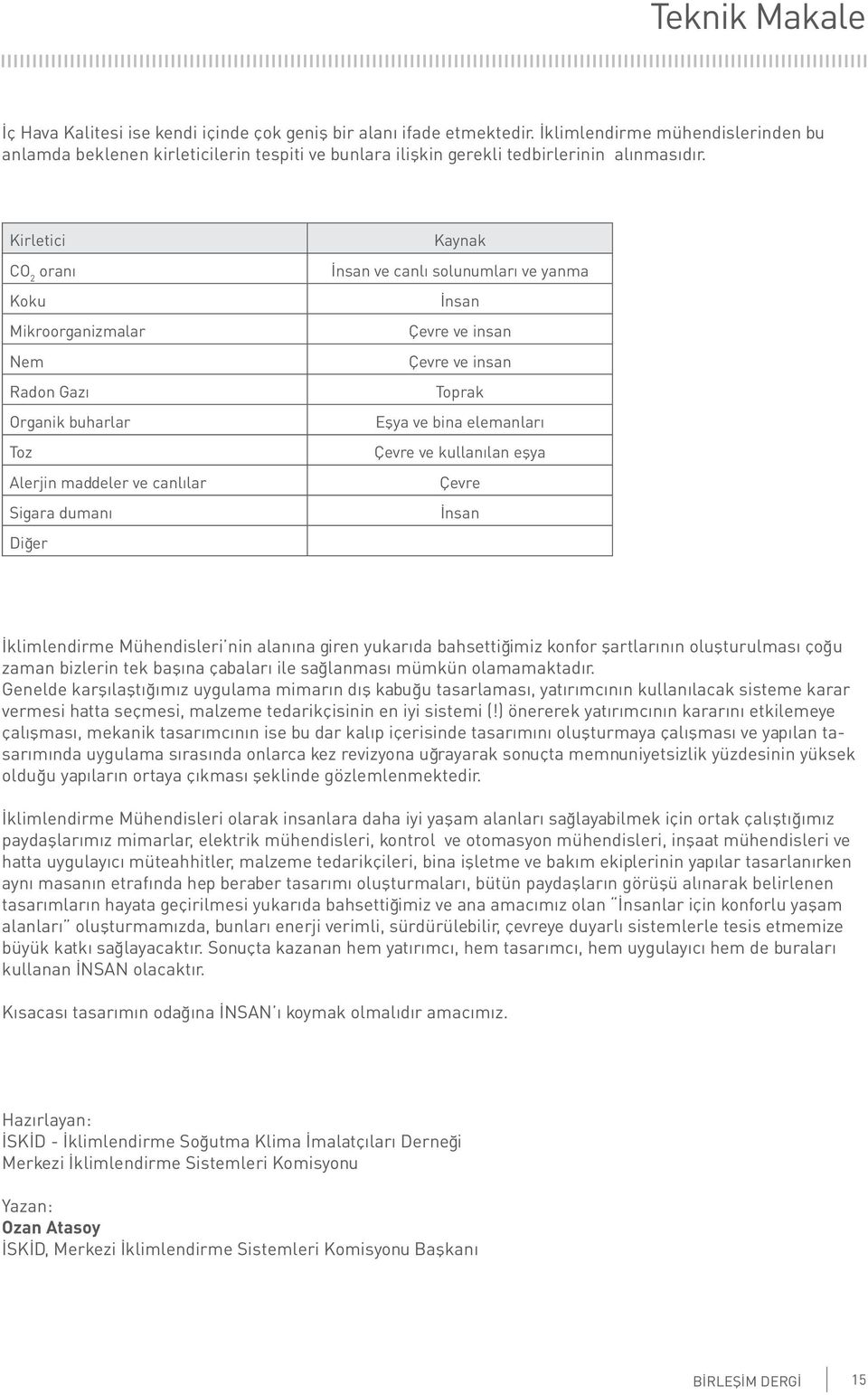 Kirletici CO 2 oranı Koku Mikroorganizmalar Nem Radon Gazı Organik buharlar Toz Alerjin maddeler ve canlılar Sigara dumanı Diğer Kaynak İnsan ve canlı solunumları ve yanma İnsan Çevre ve insan Çevre