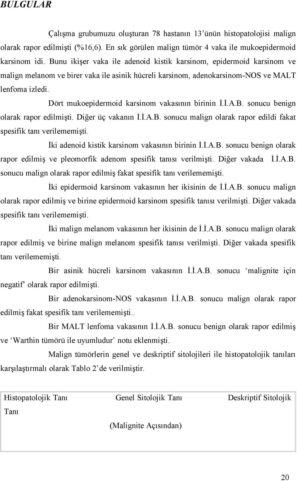 Dört mukoepidermoid karsinom vakasının birinin İ.İ.A.B. sonucu benign olarak rapor edilmişti. Diğer üç vakanın İ.İ.A.B. sonucu malign olarak rapor edildi fakat spesifik tanı verilememişti.