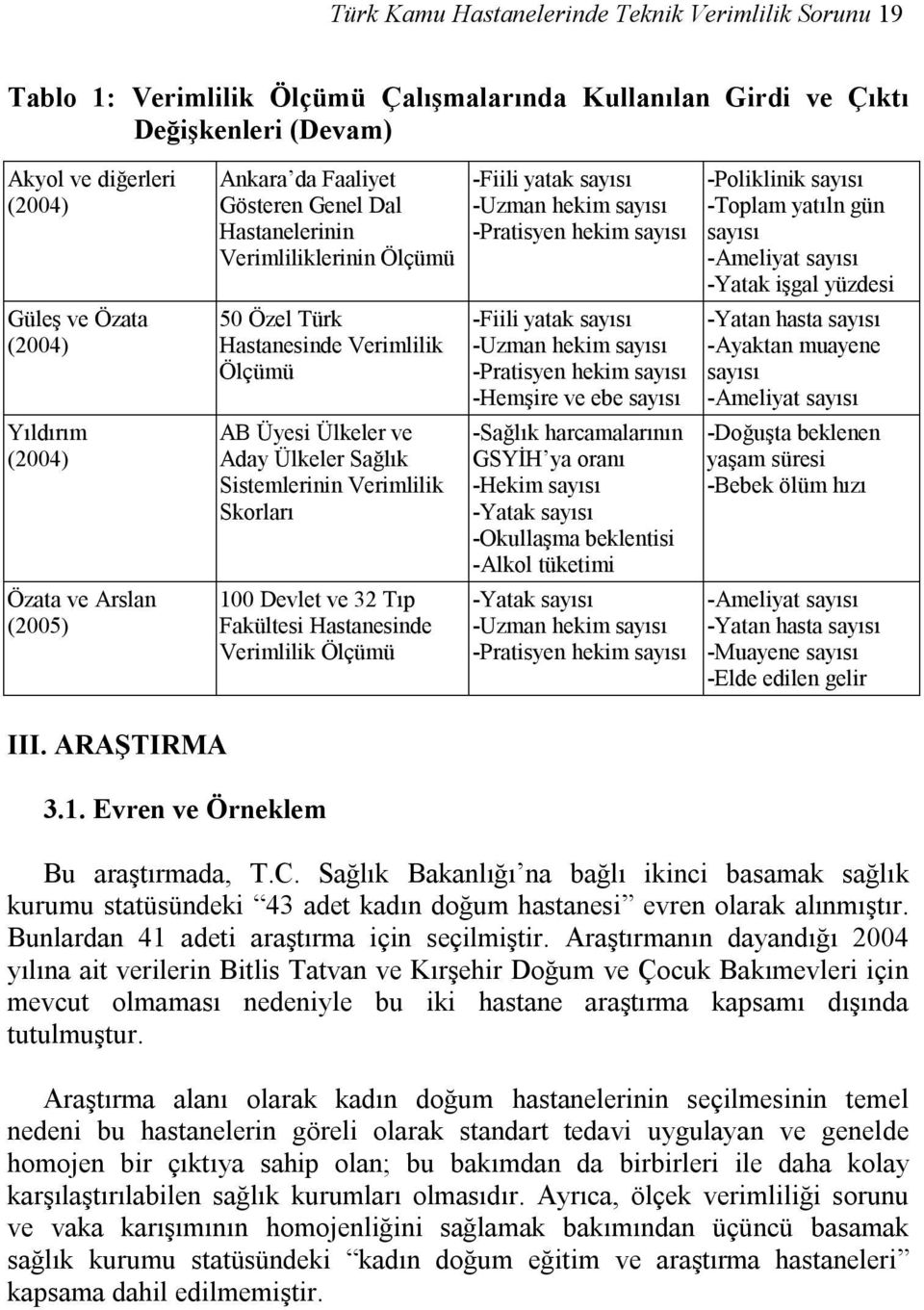 Sistemlerinin Verimlilik Skorları 100 Devlet ve 32 Tıp Fakültesi Hastanesinde Verimlilik Ölçümü -Fiili yatak -Uzman hekim -Pratisyen hekim -Fiili yatak -Uzman hekim -Pratisyen hekim -Hemşire ve ebe