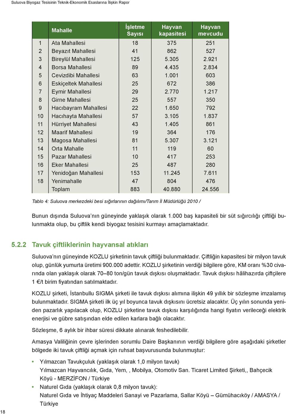 217 8 Girne Mahallesi 25 557 350 9 Hacıbayram Mahallesi 22 1.650 792 10 Hacıhayta Mahallesi 57 3.105 1.837 11 Hürriyet Mahallesi 43 1.405 861 12 Maarif Mahallesi 19 364 176 13 Magosa Mahallesi 81 5.