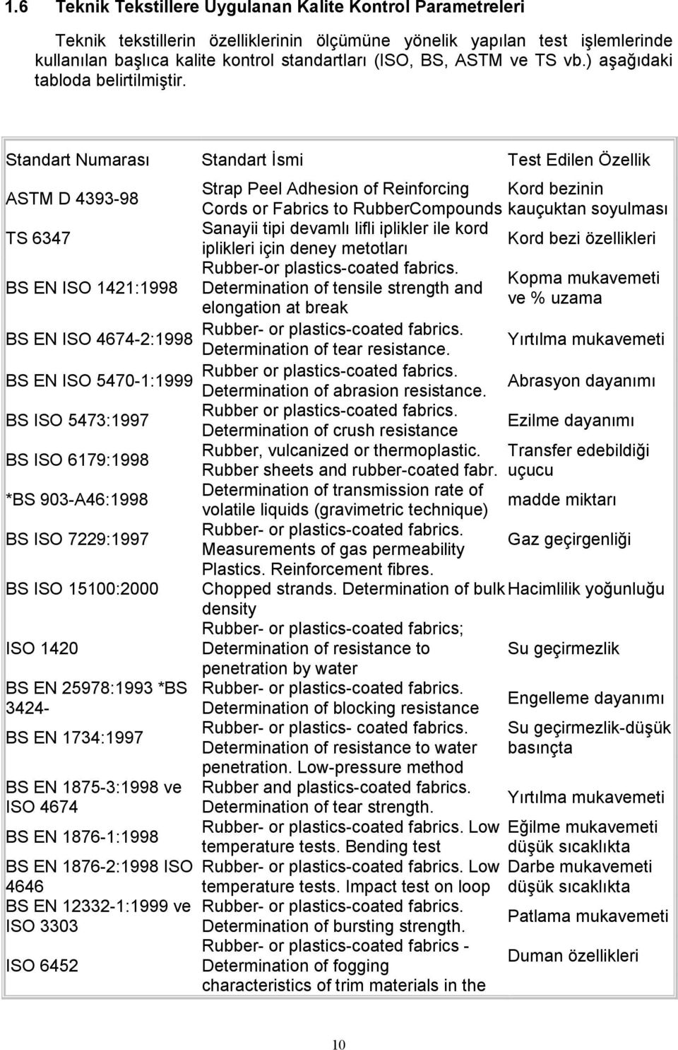 Standart Numarası Standart İsmi Test Edilen Özellik ASTM D 4393-98 Strap Peel Adhesion of Reinforcing Kord bezinin Cords or Fabrics to RubberCompounds kauçuktan soyulması TS 6347 Sanayii tipi devamlı