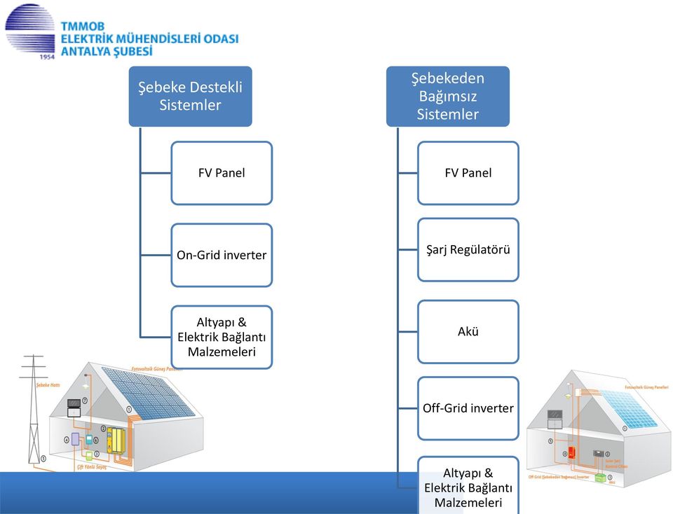 Regülatörü Altyapı & Elektrik Bağlantı Malzemeleri