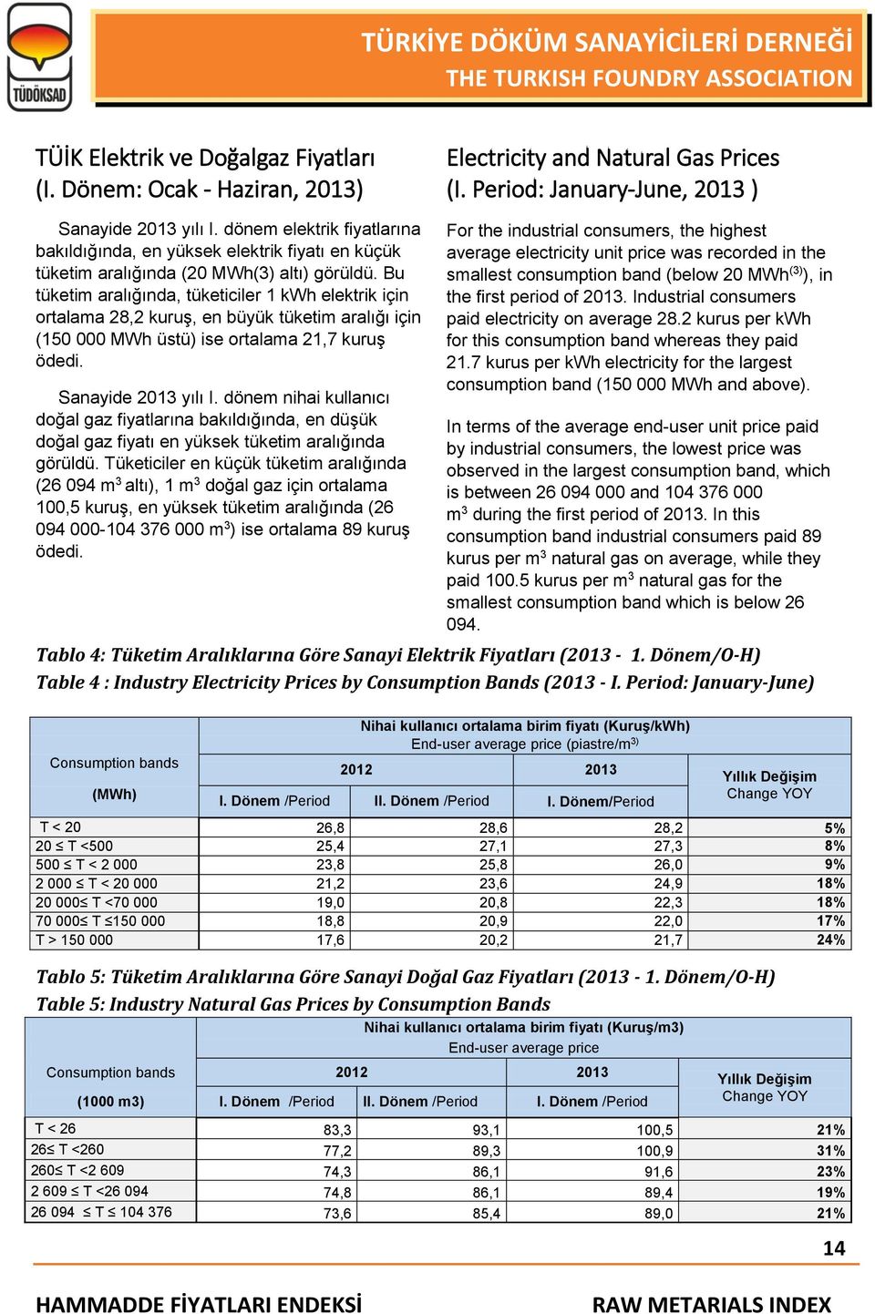 Bu tüketim aralığında, tüketiciler 1 kwh elektrik için ortalama 28,2 kuruş, en büyük tüketim aralığı için (150 000 MWh üstü) ise ortalama 21,7 kuruş ödedi. Sanayide 2013 yılı I.