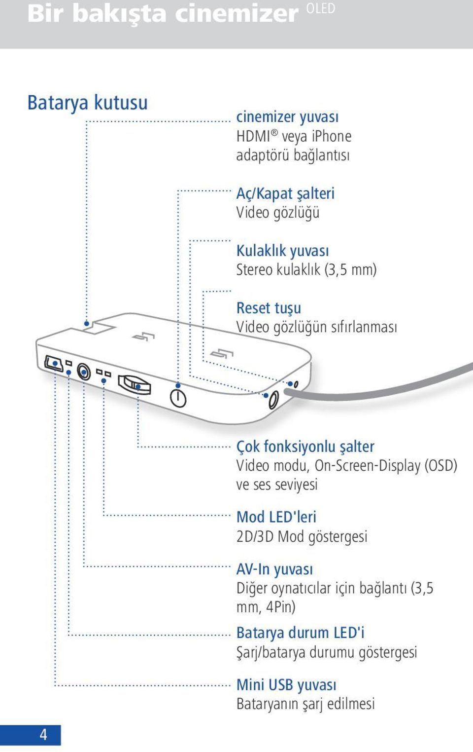 Video modu, On-Screen-Display (OSD) ve ses seviyesi Mod LED'leri 2D/3D Mod göstergesi 4 AV-In yuvası Diğer