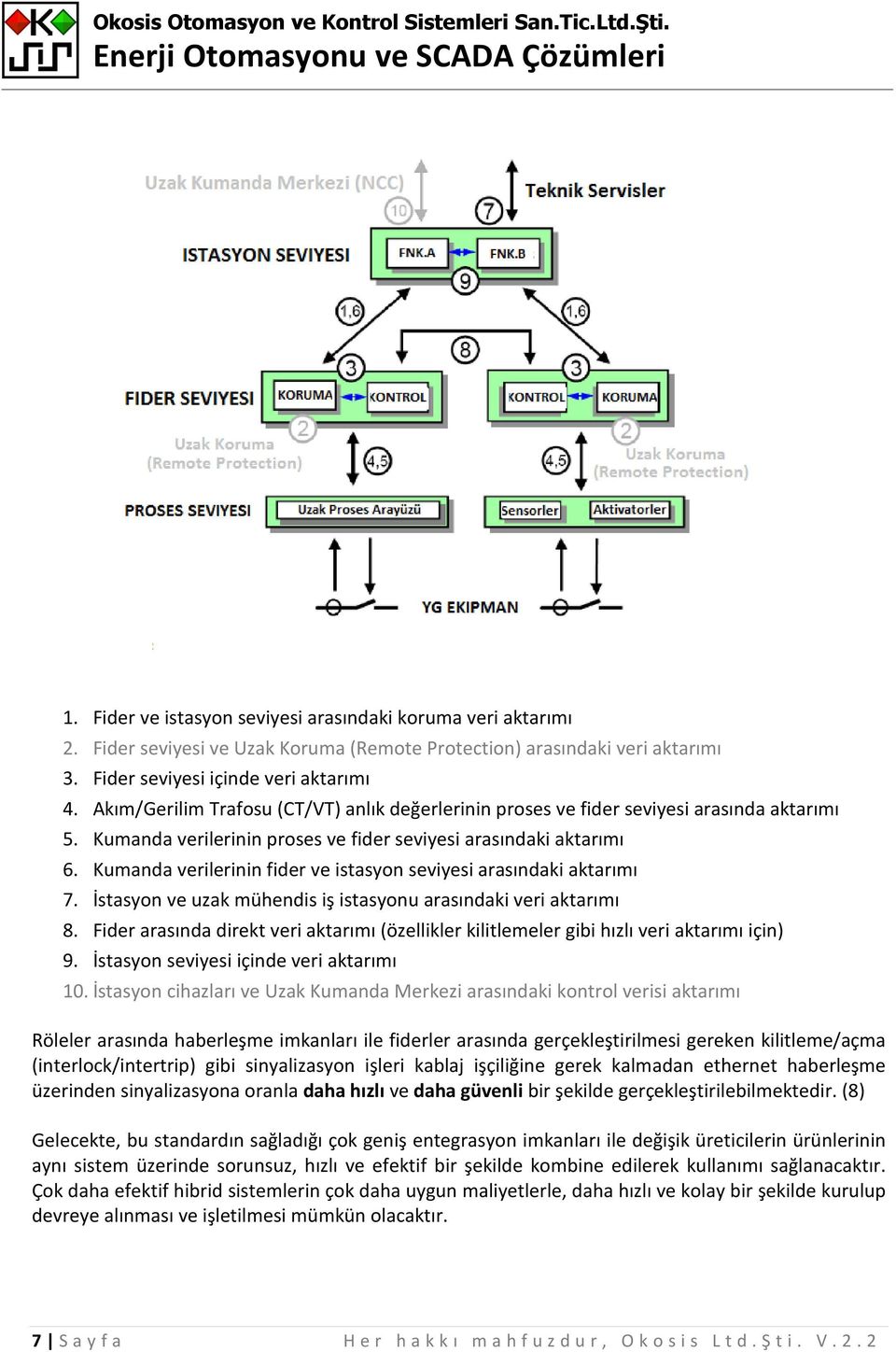 Kumanda verilerinin fider ve istasyon seviyesi arasındaki aktarımı 7. İstasyon ve uzak mühendis iş istasyonu arasındaki veri aktarımı 8.