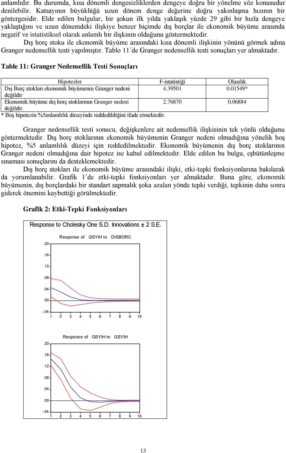 istatistiksel olarak anlamlı bir ilişkinin olduğunu göstermektedir. Dış borç stoku ile ekonomik büyüme arasındaki kısa dönemli ilişkinin yönünü görmek adına Granger nedensellik testi yapılmıştır.