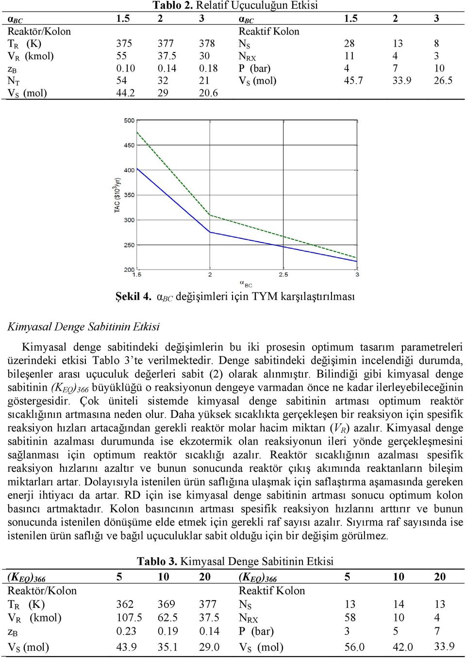 α BC değişimleri için TYM karşılaştırılması Kimyasal Denge Sabitinin Etkisi Kimyasal denge sabitindeki değişimlerin bu iki prosesin optimum tasarım parametreleri üzerindeki etkisi Tablo 3 te