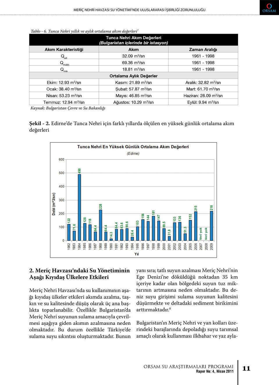 36 m 3 /sn 1961-1998 Q min 18.81 m 3 /sn 1961-1998 Ortalama Aylık Değerler Ekim: 12.93 m 3 /sn Kasım: 21.89 m 3 /sn Aralık: 32.82 m 3 /sn Ocak: 38.40 m 3 /sn Şubat: 57.87 m 3 /sn Mart: 61.