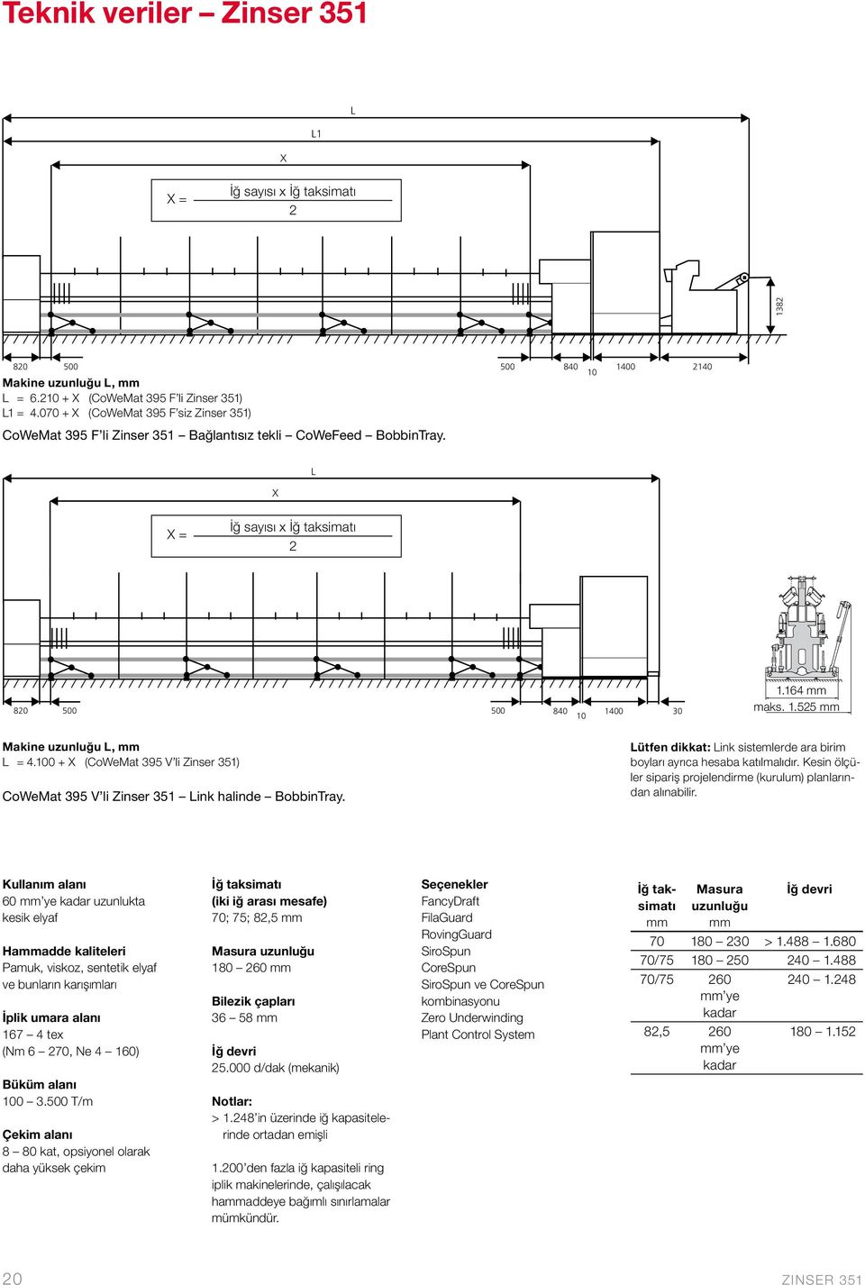 X L X = İğ sayısı x İğ taksimatı L X 2 820 500 500 840 1400 30 10 1.164 mm maks. 1.525 mm Makine uzunluğu L, mm Lütfen dikkat: Link sistemlerde ara birim L = 4.