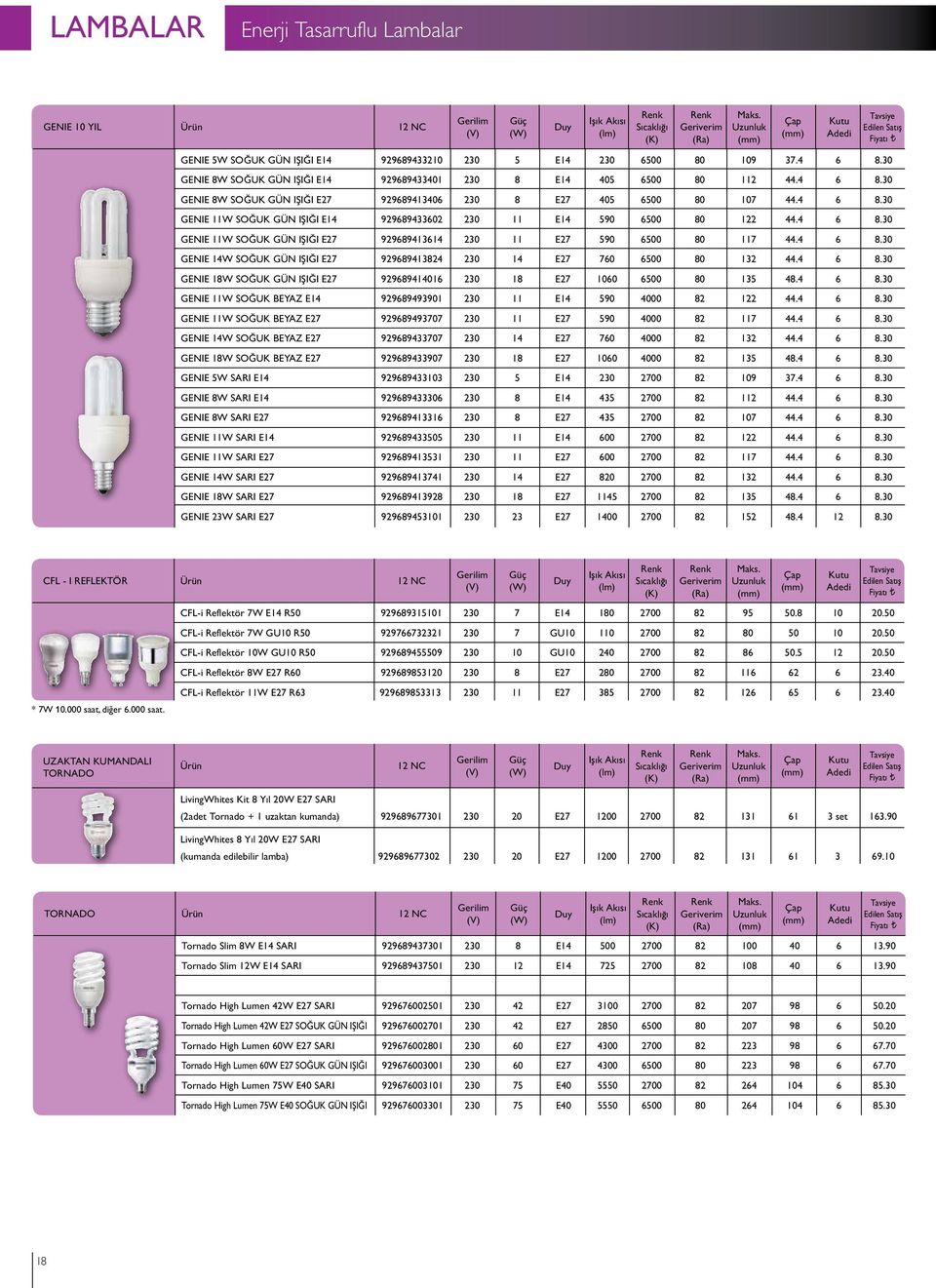 4 6 8.30 GENIE 14W SOĞUK GÜN IŞIĞI E27 929689413824 230 14 E27 760 6500 80 132 44.4 6 8.30 GENIE 18W SOĞUK GÜN IŞIĞI E27 929689414016 230 18 E27 1060 6500 80 135 48.4 6 8.30 GENIE 11W SOĞUK BEYAZ E14 929689493901 230 11 E14 590 4000 82 122 44.