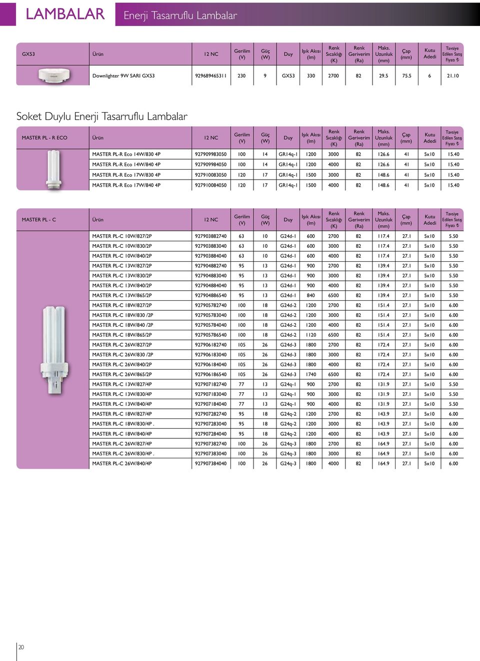 40 MASTER PL-R Eco 14W/840 4P 927909984050 100 14 GR14q-1 1200 4000 82 126.6 41 5x10 15.40 MASTER PL-R Eco 17W/830 4P 927910083050 120 17 GR14q-1 1500 3000 82 148.6 41 5x10 15.40 MASTER PL-R Eco 17W/840 4P 927910084050 120 17 GR14q-1 1500 4000 82 148.