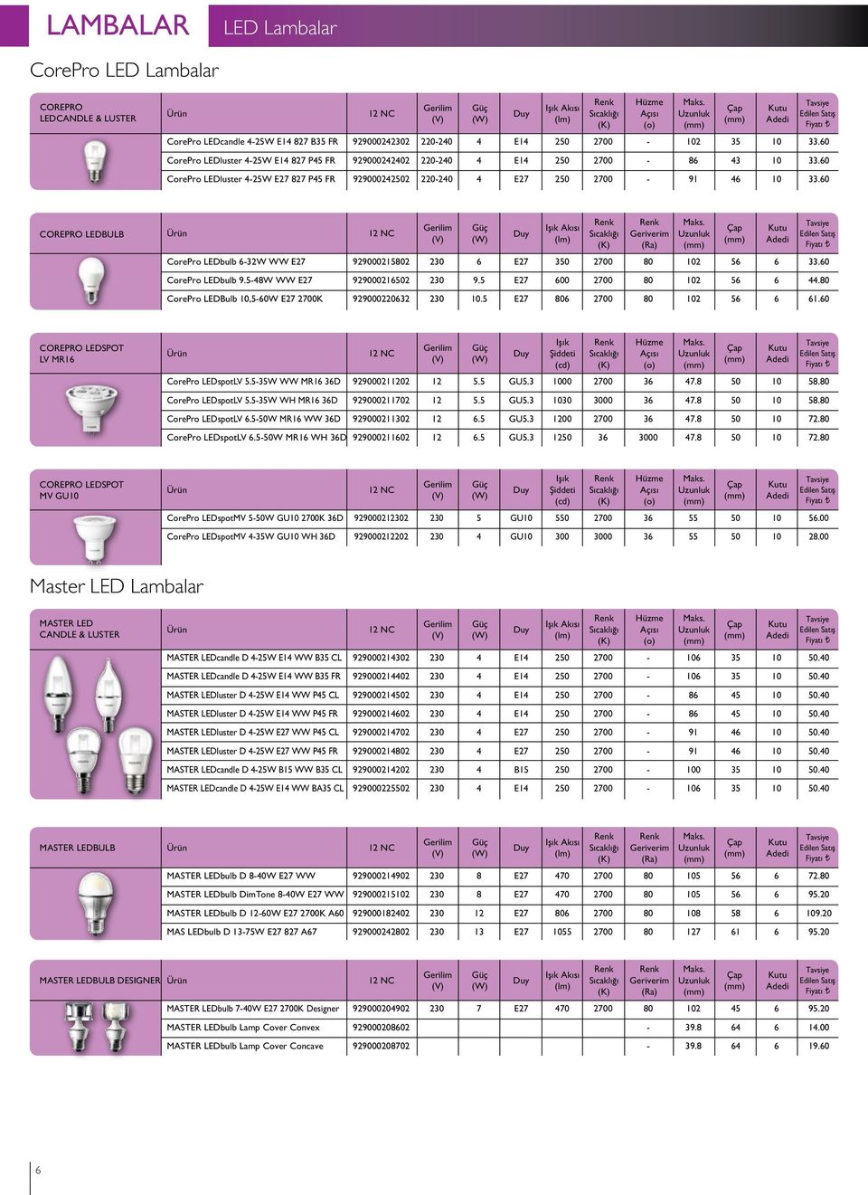 60 Hüzme Açısı (o) COREPRO LEDBULB CorePro LEDbulb 6-32W WW E27 929000215802 230 6 E27 350 2700 80 102 56 6 33.60 CorePro LEDbulb 9.5-48W WW E27 929000216502 230 9.5 E27 600 2700 80 102 56 6 44.