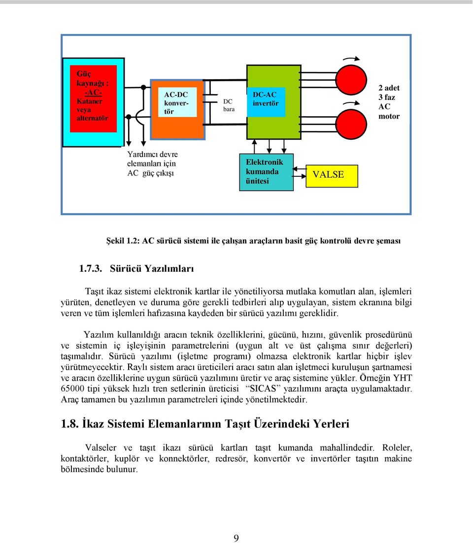 Sürücü Yazılımları Taşıt ikaz sistemi elektronik kartlar ile yönetiliyorsa mutlaka komutları alan, işlemleri yürüten, denetleyen ve duruma göre gerekli tedbirleri alıp uygulayan, sistem ekranına