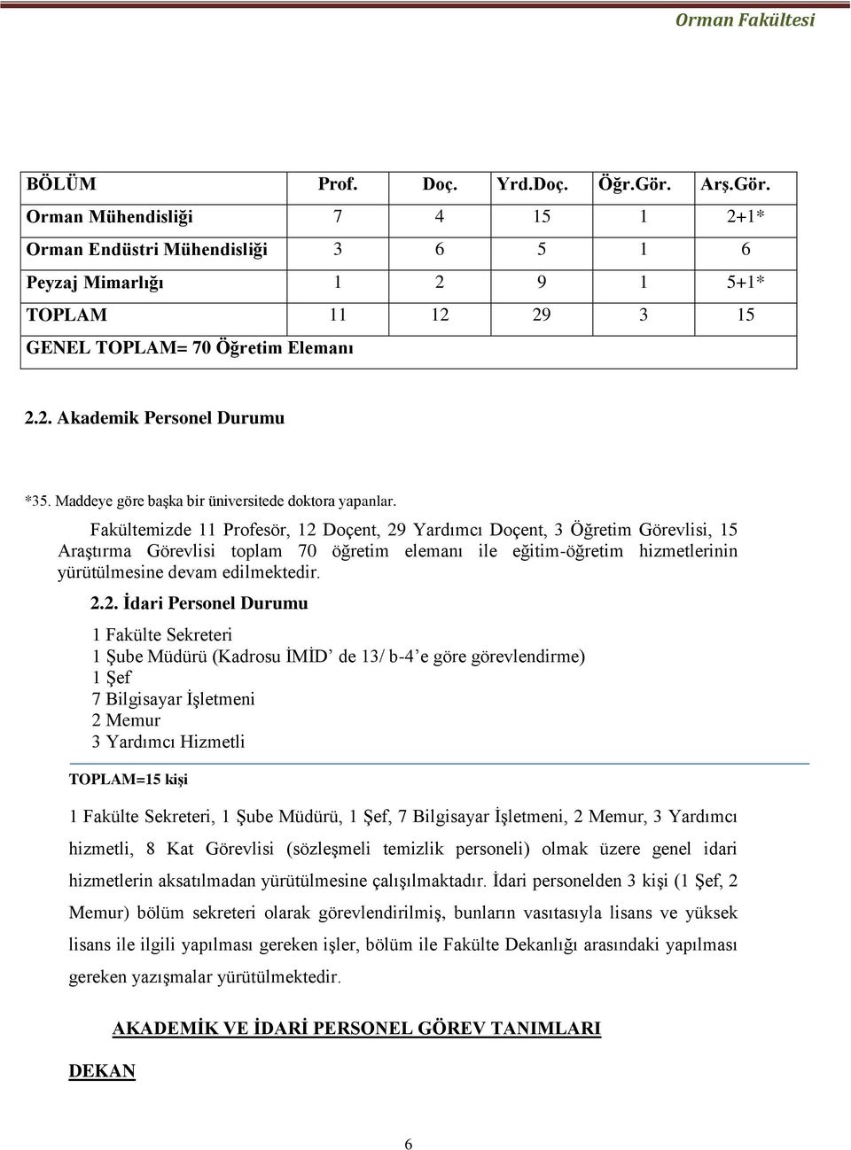 Fakültemizde 11 Profesör, 12 