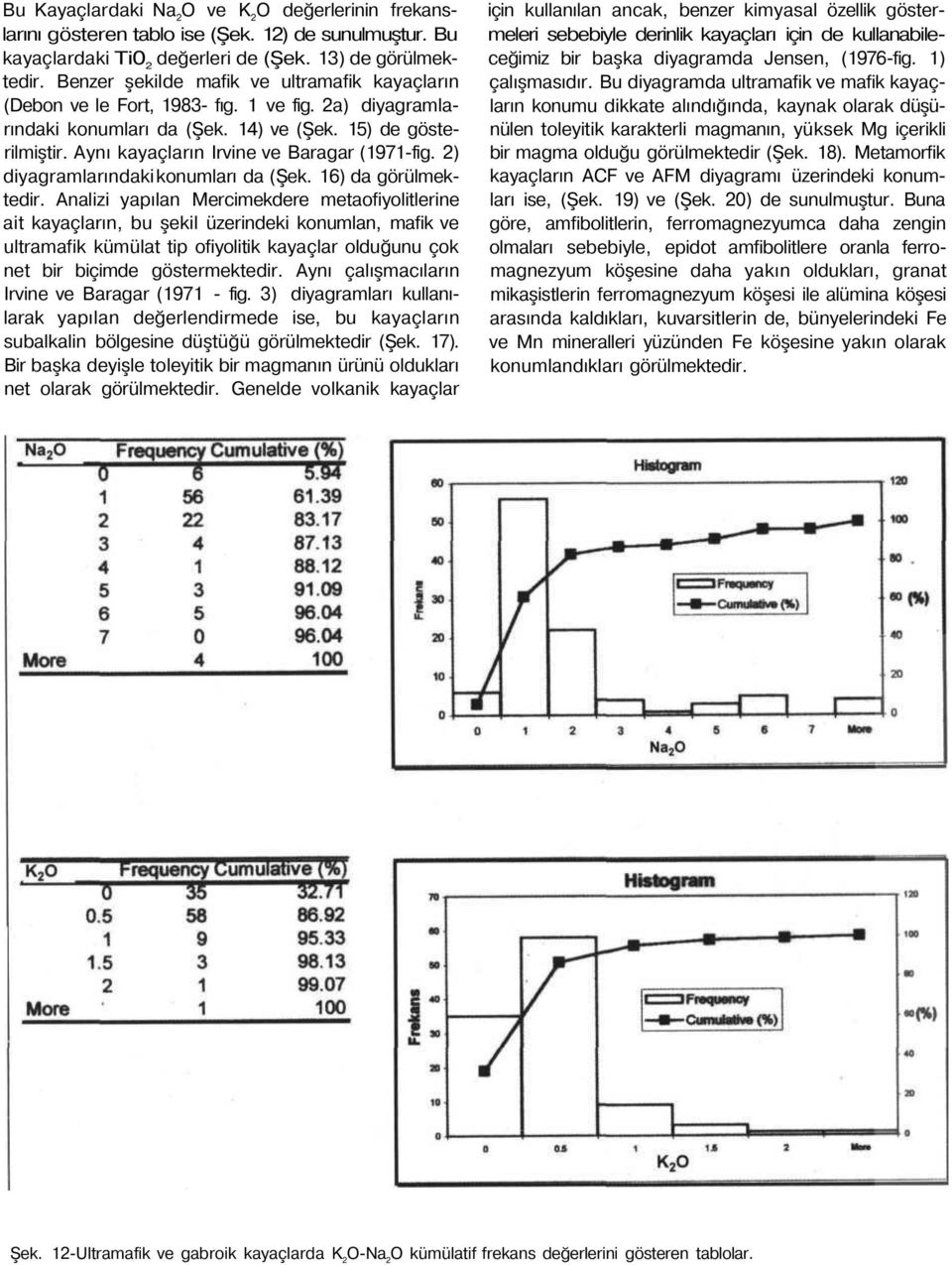 Aynı kayaçların Irvine ve Baragar (1971-fig. 2) diyagramlarındaki konumları da (Şek. 16) da görülmektedir.