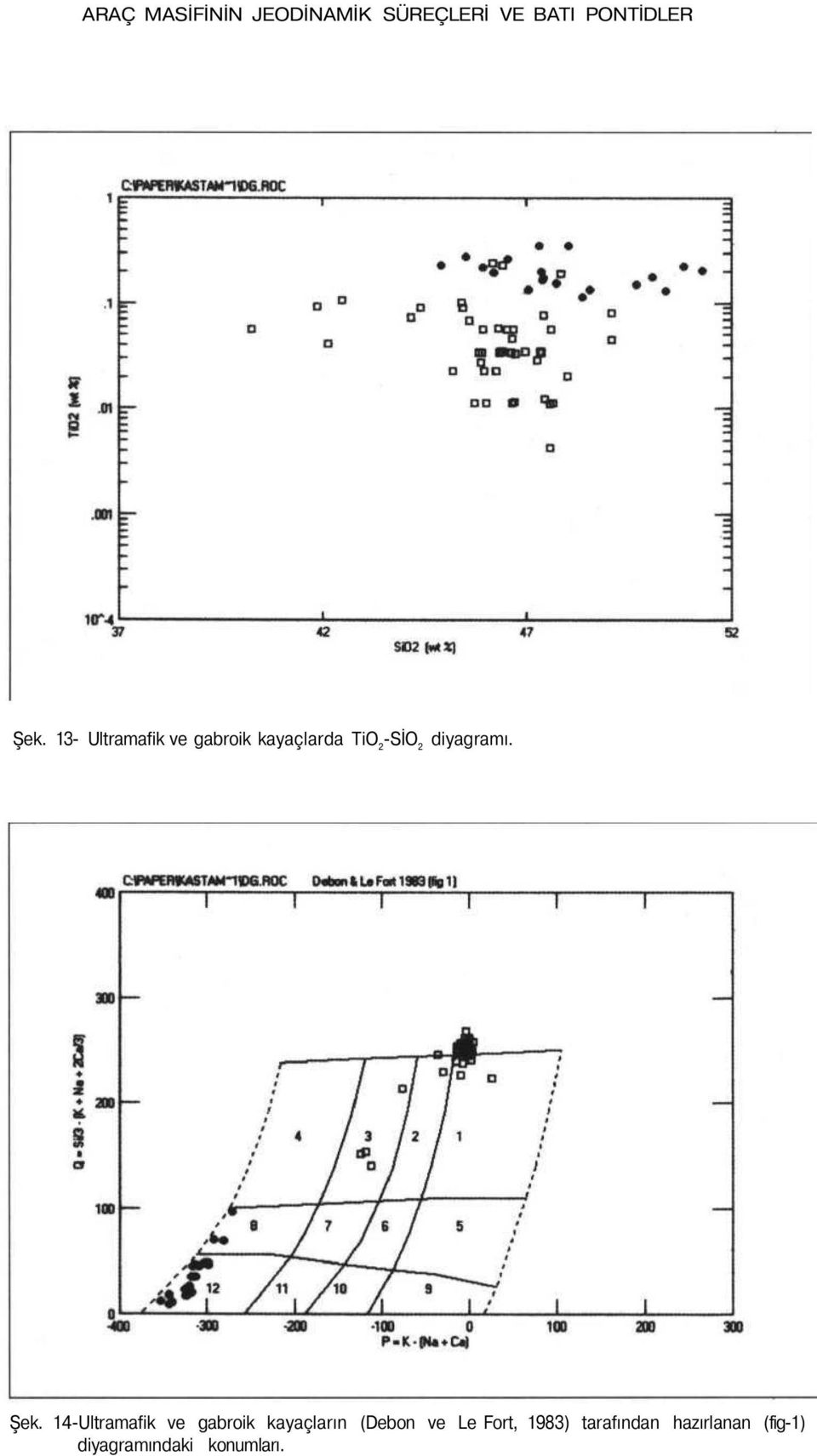 Şek. 14-Ultramafik ve gabroik kayaçların (Debon ve Le Fort,
