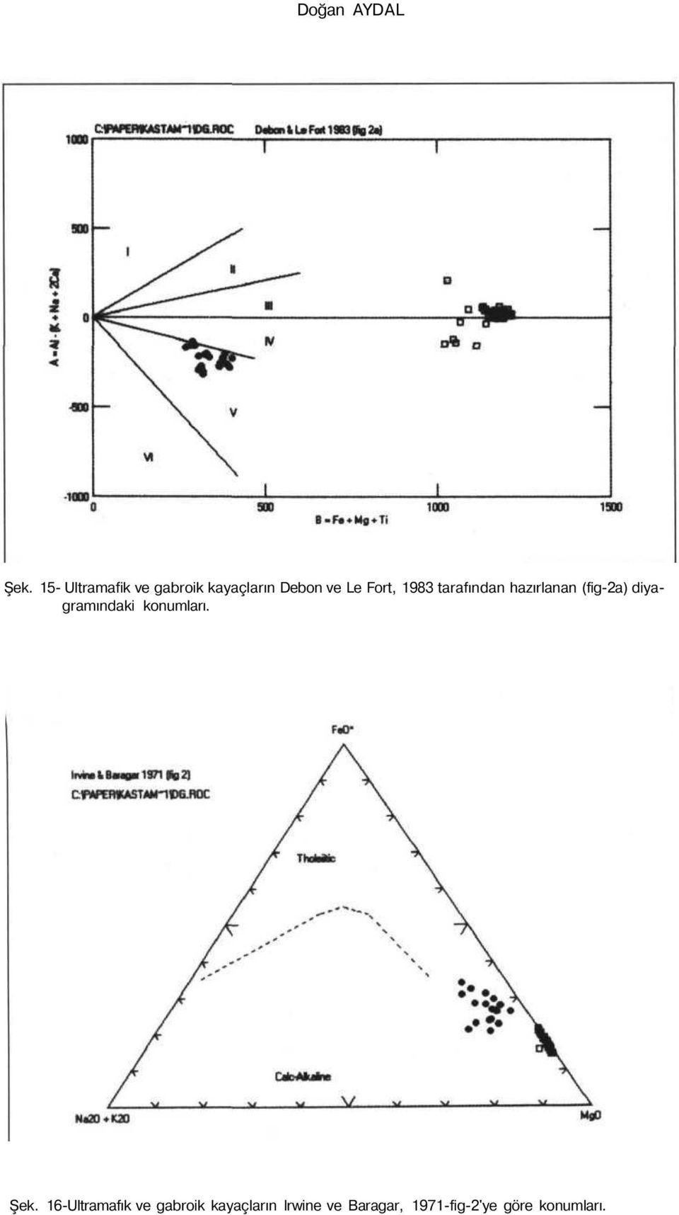 1983 tarafından hazırlanan (fig-2a) diyagramındaki