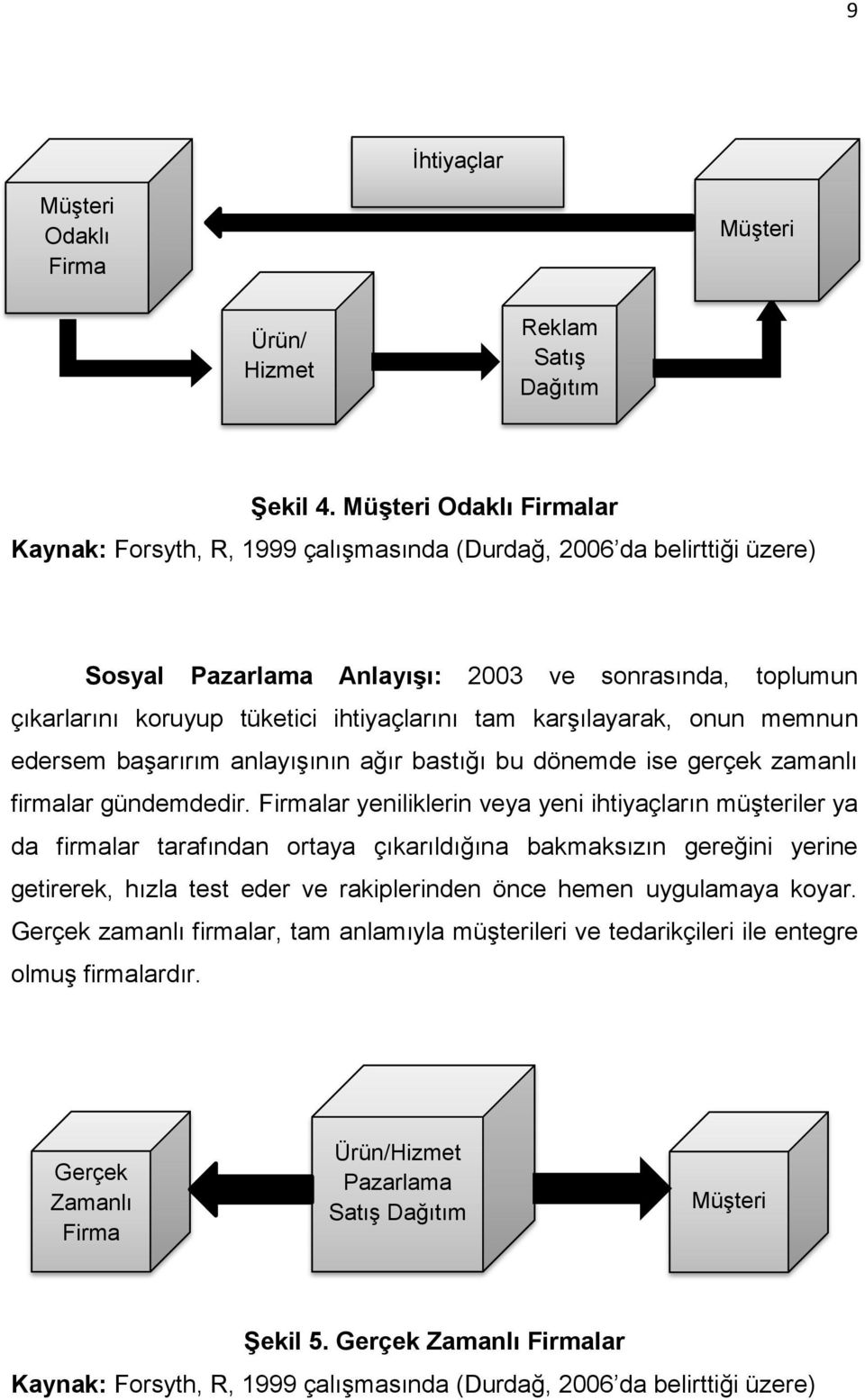 karşılayarak, onun memnun edersem başarırım anlayışının ağır bastığı bu dönemde ise gerçek zamanlı firmalar gündemdedir.