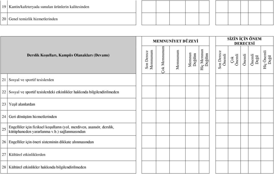 Geri dönüşüm hizmetlerinden 25 Engelliler için fiziksel koşulların (yol, merdiven, asansör, derslik, kütüphaneden yararlanma v.b.