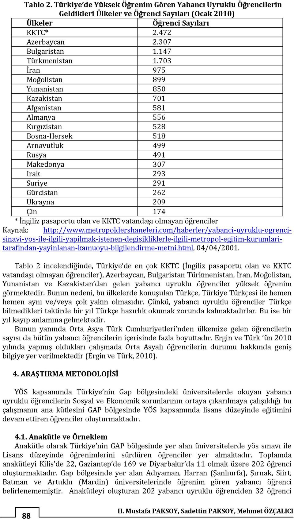 703 İran 975 Moğolistan 899 Yunanistan 850 Kazakistan 701 Afganistan 581 Almanya 556 Kırgızistan 528 Bosna-Hersek 518 Arnavutluk 499 Rusya 491 Makedonya 307 Irak 293 Suriye 291 Gürcistan 262 Ukrayna