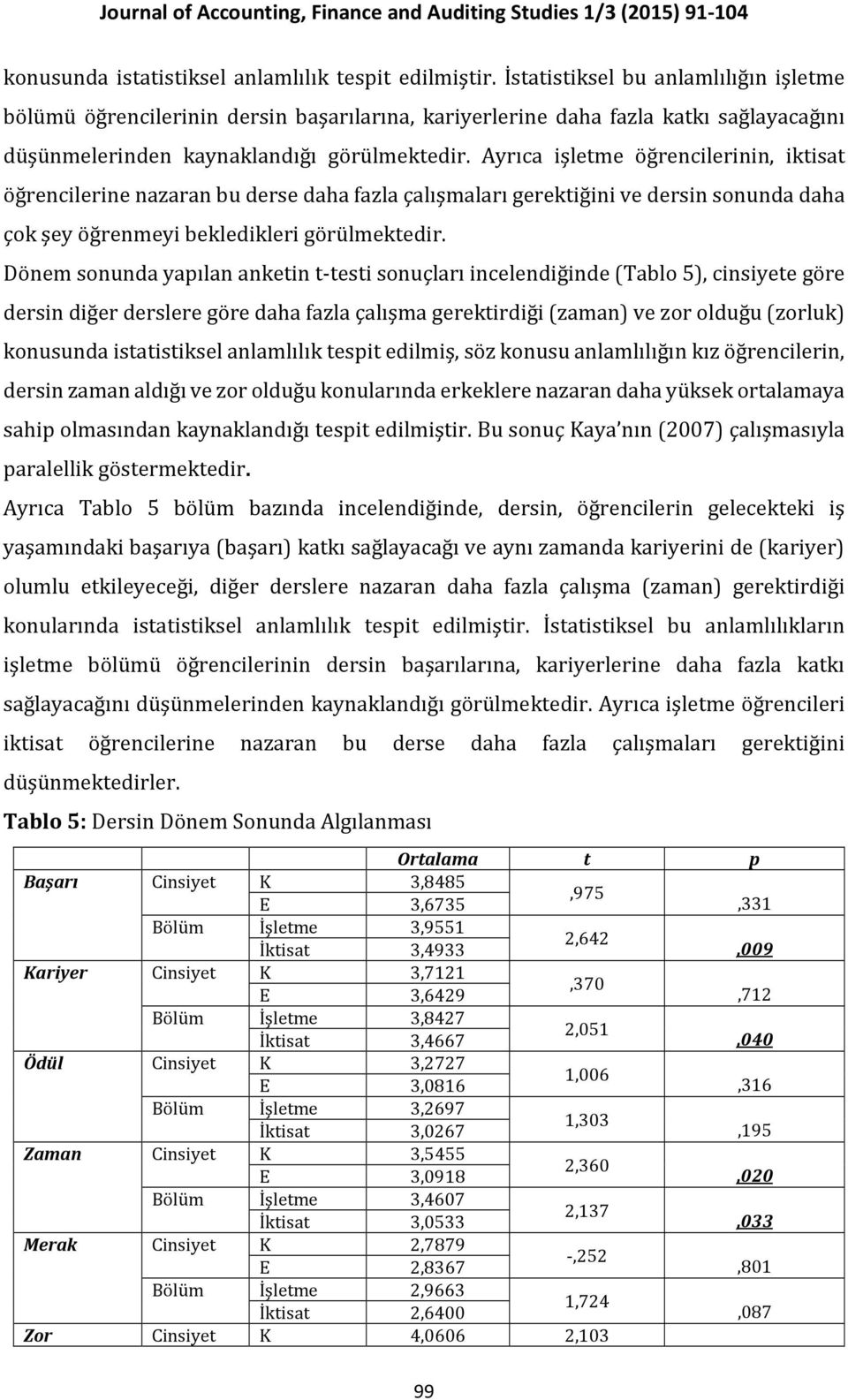 Ayrıca işletme öğrencilerinin, iktisat öğrencilerine nazaran bu derse daha fazla çalışmaları gerektiğini ve dersin sonunda daha çok şey öğrenmeyi bekledikleri görülmektedir.