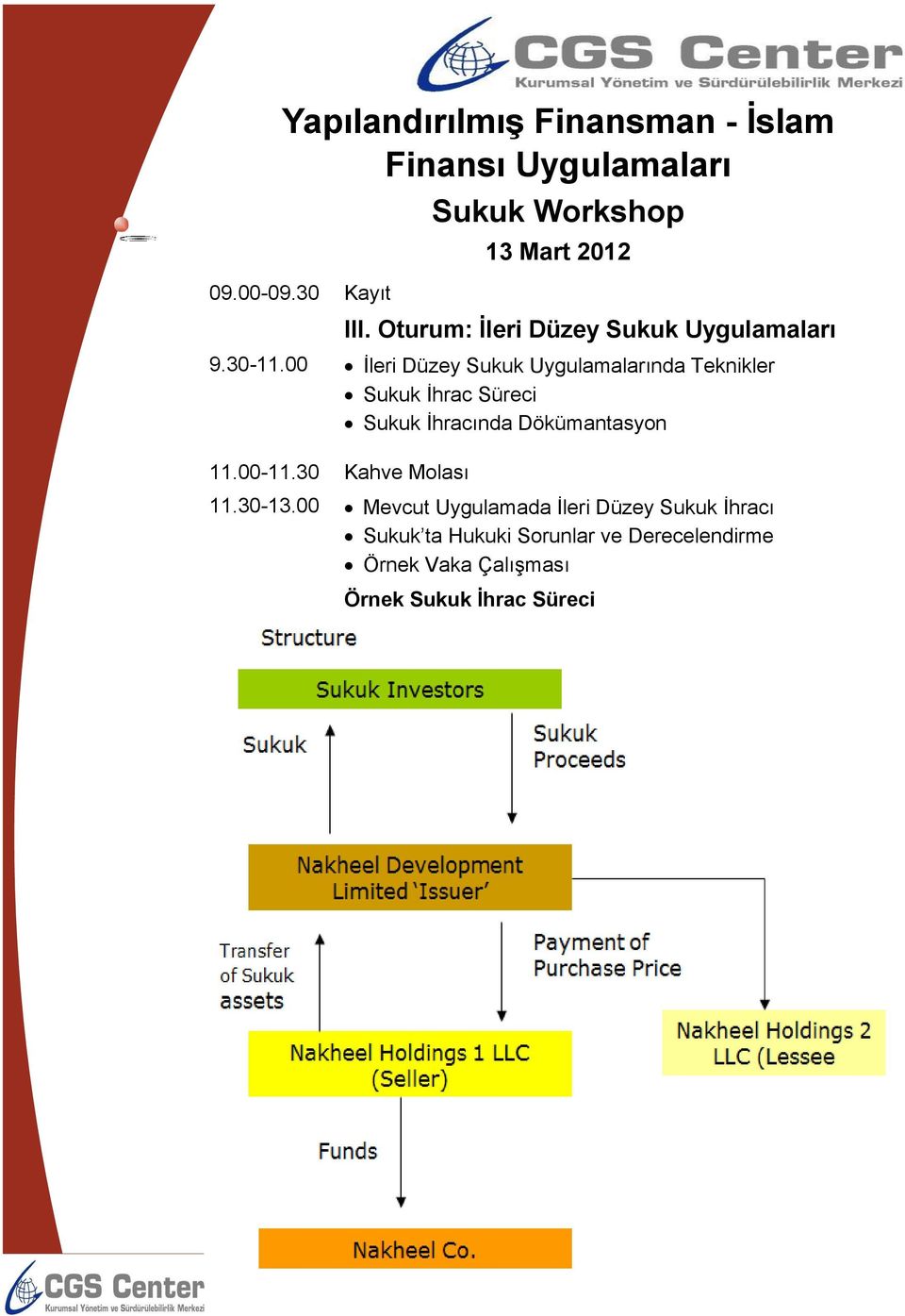 00 İleri Düzey Sukuk Uygulamalarında Teknikler Sukuk İhrac Süreci Sukuk İhracında Dökümantasyon 11.00-11.