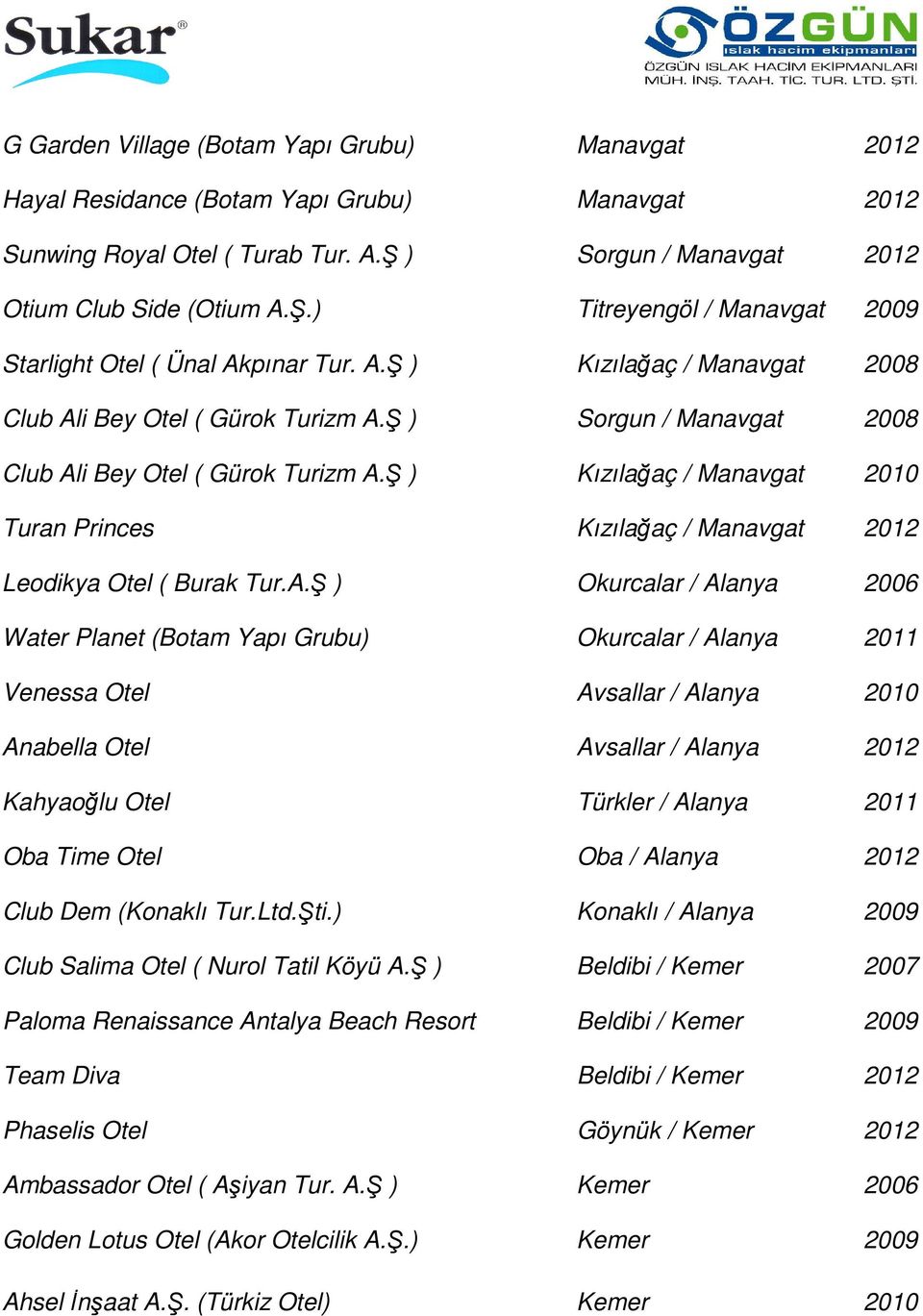 Ş ) Kızılağaç / Manavgat 2010 Turan Princes Kızılağaç / Manavgat 2012 Leodikya Otel ( Burak Tur.A.