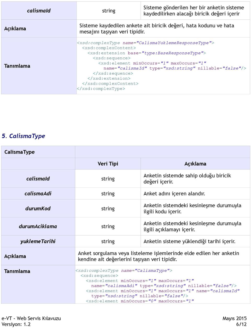 nillable="false"/> </xsd:extension> </xsd:complexcontent> 5. CalismaType CalismaType calismaid Anketin sistemde sahip olduğu biricik değeri içerir. calismaadi Anket adını içeren alandır.