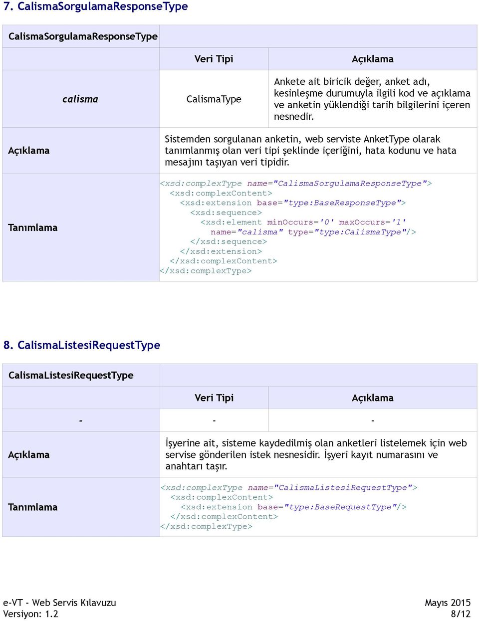 <xsd:complextype name="calismasorgulamaresponsetype"> <xsd:complexcontent> <xsd:extension base="type:baseresponsetype"> <xsd:element minoccurs='0' maxoccurs='1' name="calisma"