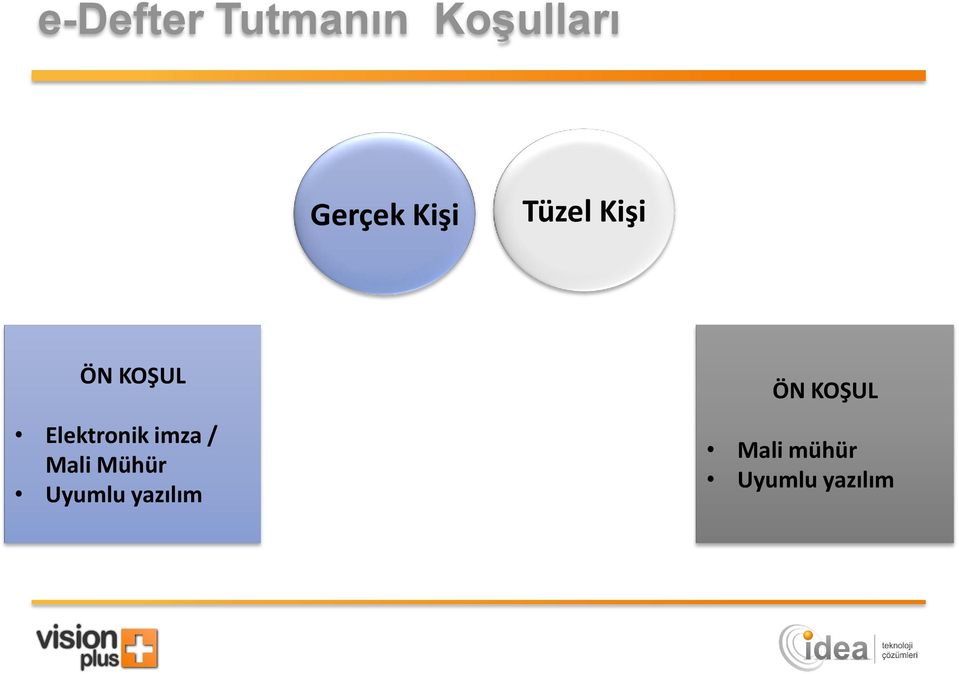 Elektronik imza / Mali Mühür