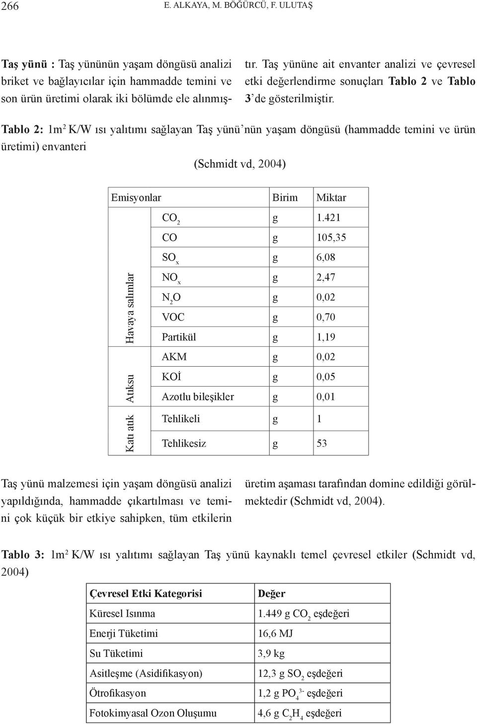 Tablo 2: 1m 2 K/W ısı yalıtımı sağlayan Taş yünü nün yaşam döngüsü (hammadde temini ve ürün üretimi) envanteri (Schmidt vd, 2004) Emisyonlar Birim Miktar CO 2 g 1.