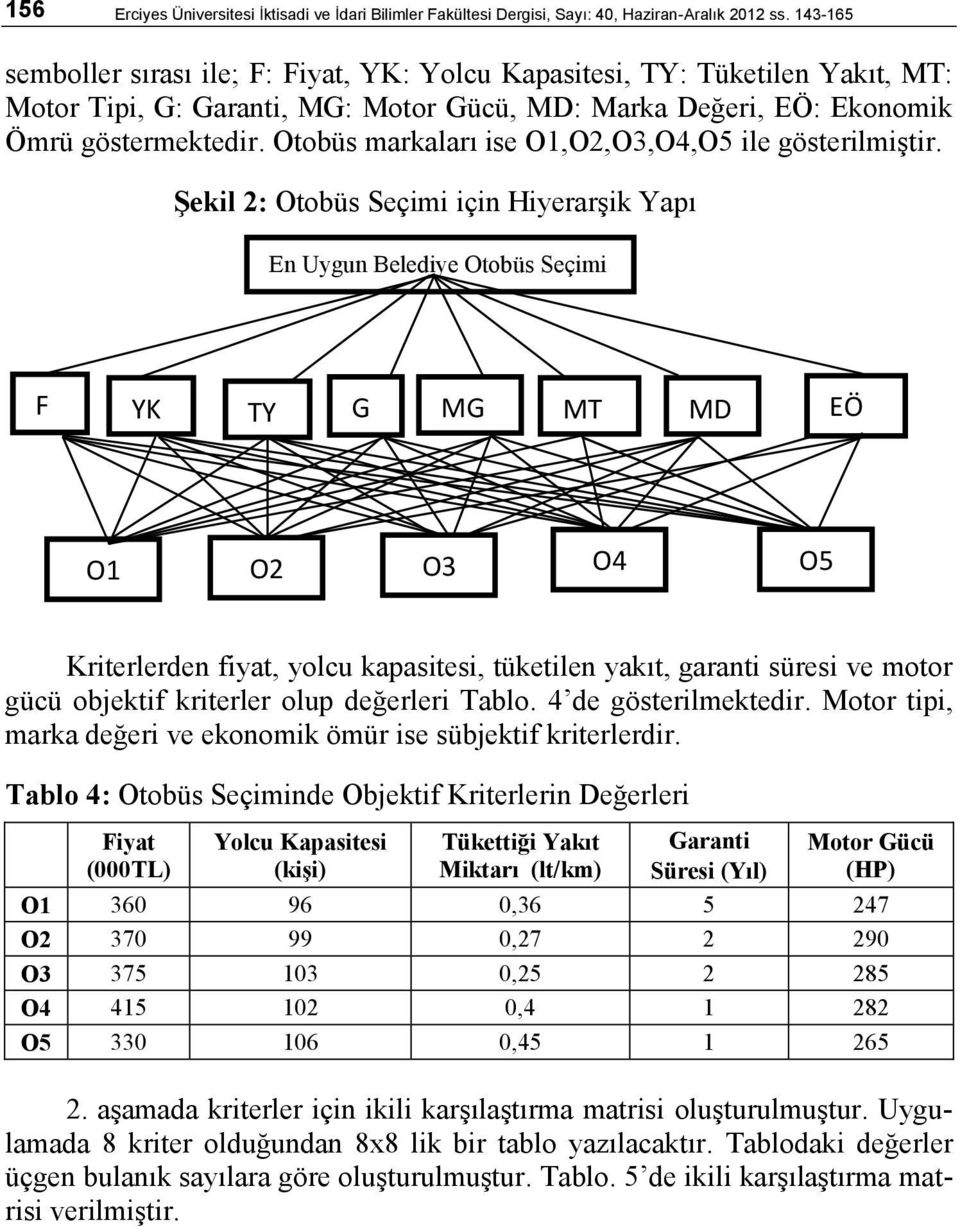 Otobüs markaları ise O1,O2,O3,O4,O5 ile gösterilmiştir.