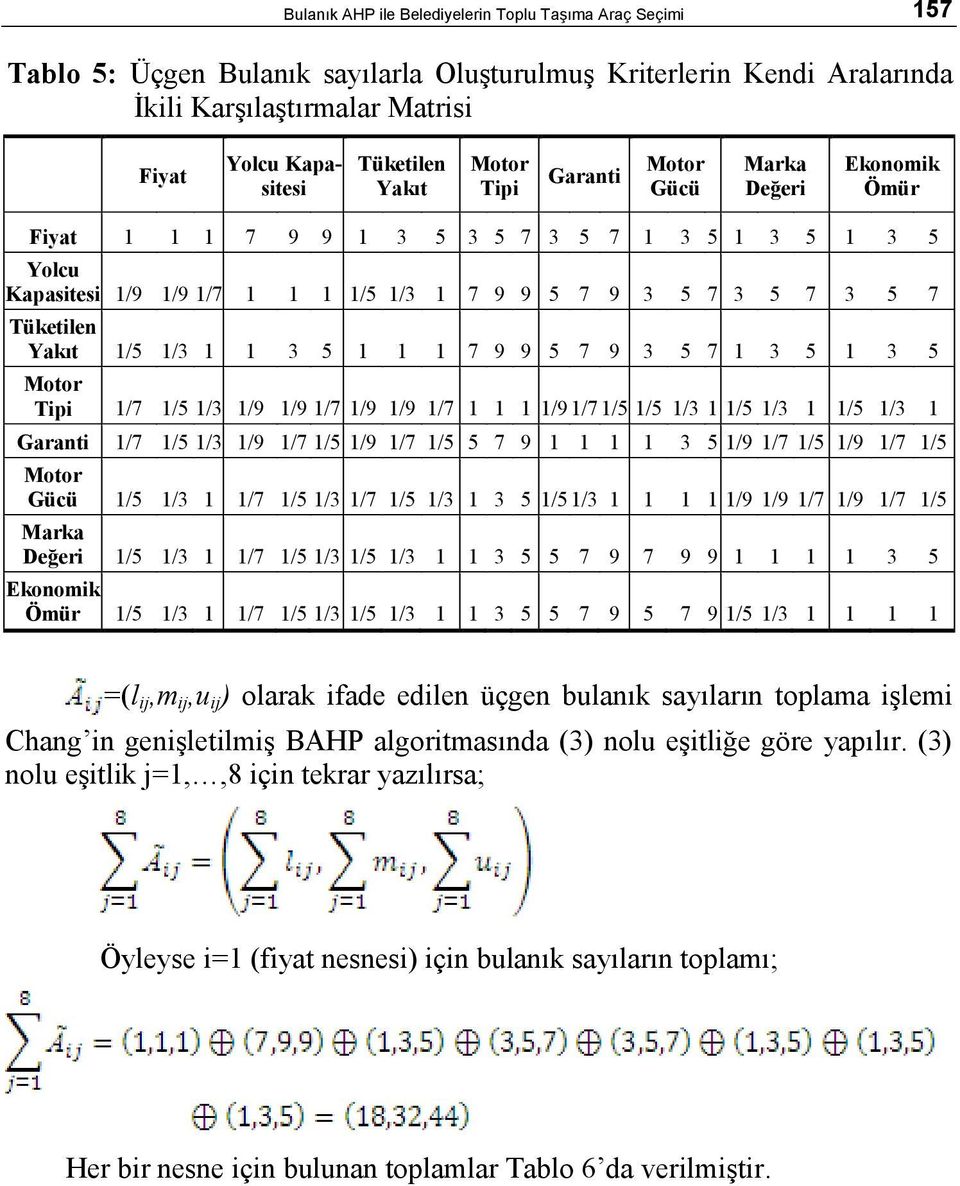 Tüketilen Yakıt 1/5 1/3 1 1 3 5 1 1 1 7 9 9 5 7 9 3 5 7 1 3 5 1 3 5 Motor Tipi 1/7 1/5 1/3 1/9 1/9 1/7 1/9 1/9 1/7 1 1 1 1/91/7 1/5 1/5 1/3 1 1/5 1/3 1 1/5 1/3 1 Garanti 1/7 1/5 1/3 1/9 1/7 1/5 1/9