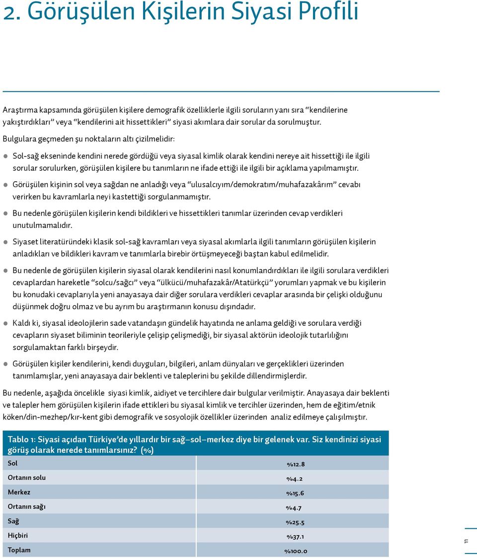 Bulgulara geçmeden şu noktaların altı çizilmelidir: Sol-sağ ekseninde kendini nerede gördüğü veya siyasal kimlik olarak kendini nereye ait hissettiği ile ilgili sorular sorulurken, görüşülen kişilere