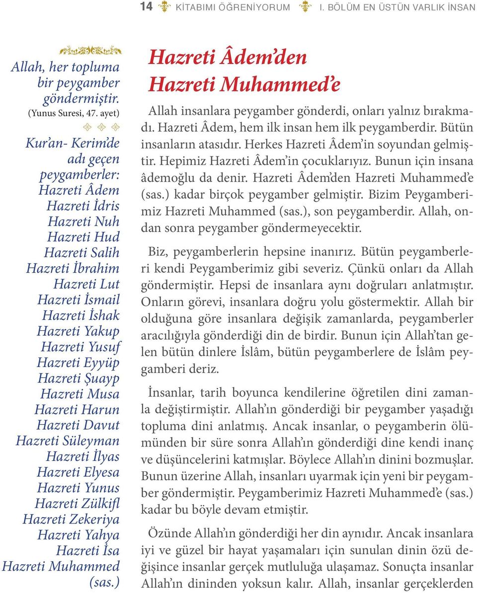 Yusuf Hazreti Eyyüp Hazreti Şuayp Hazreti Musa Hazreti Harun Hazreti Davut Hazreti Süleyman Hazreti İlyas Hazreti Elyesa Hazreti Yunus Hazreti Zülkifl Hazreti Zekeriya Hazreti Yahya Hazreti İsa