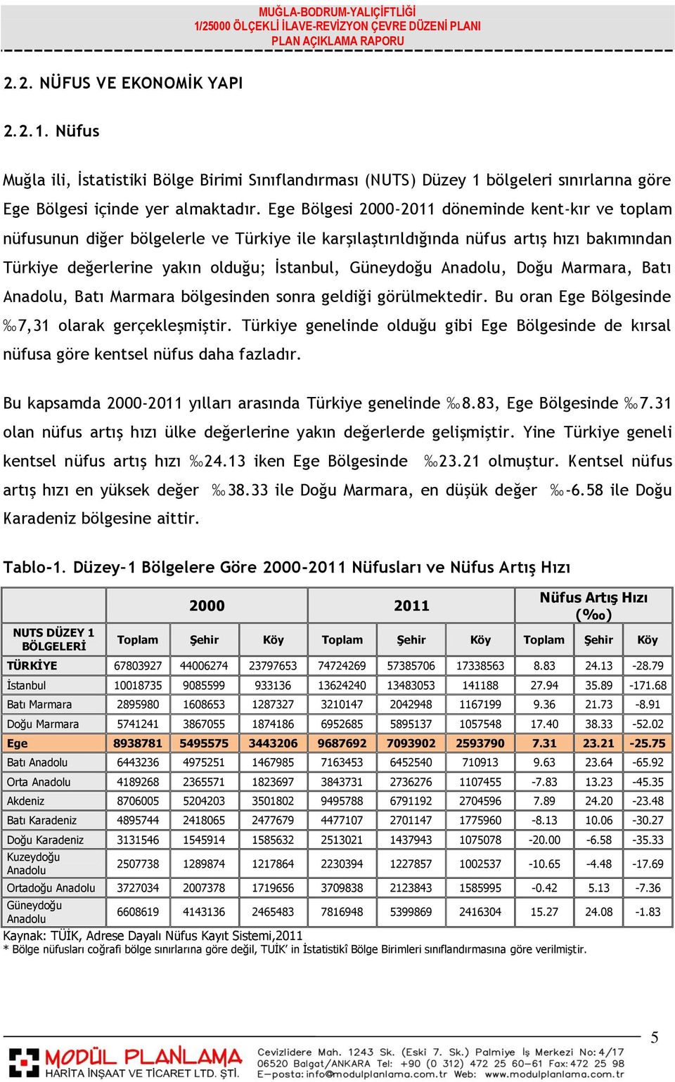 Anadolu, Doğu Marmara, Batı Anadolu, Batı Marmara bölgesinden sonra geldiği görülmektedir. Bu oran Ege Bölgesinde 7,31 olarak gerçekleşmiştir.