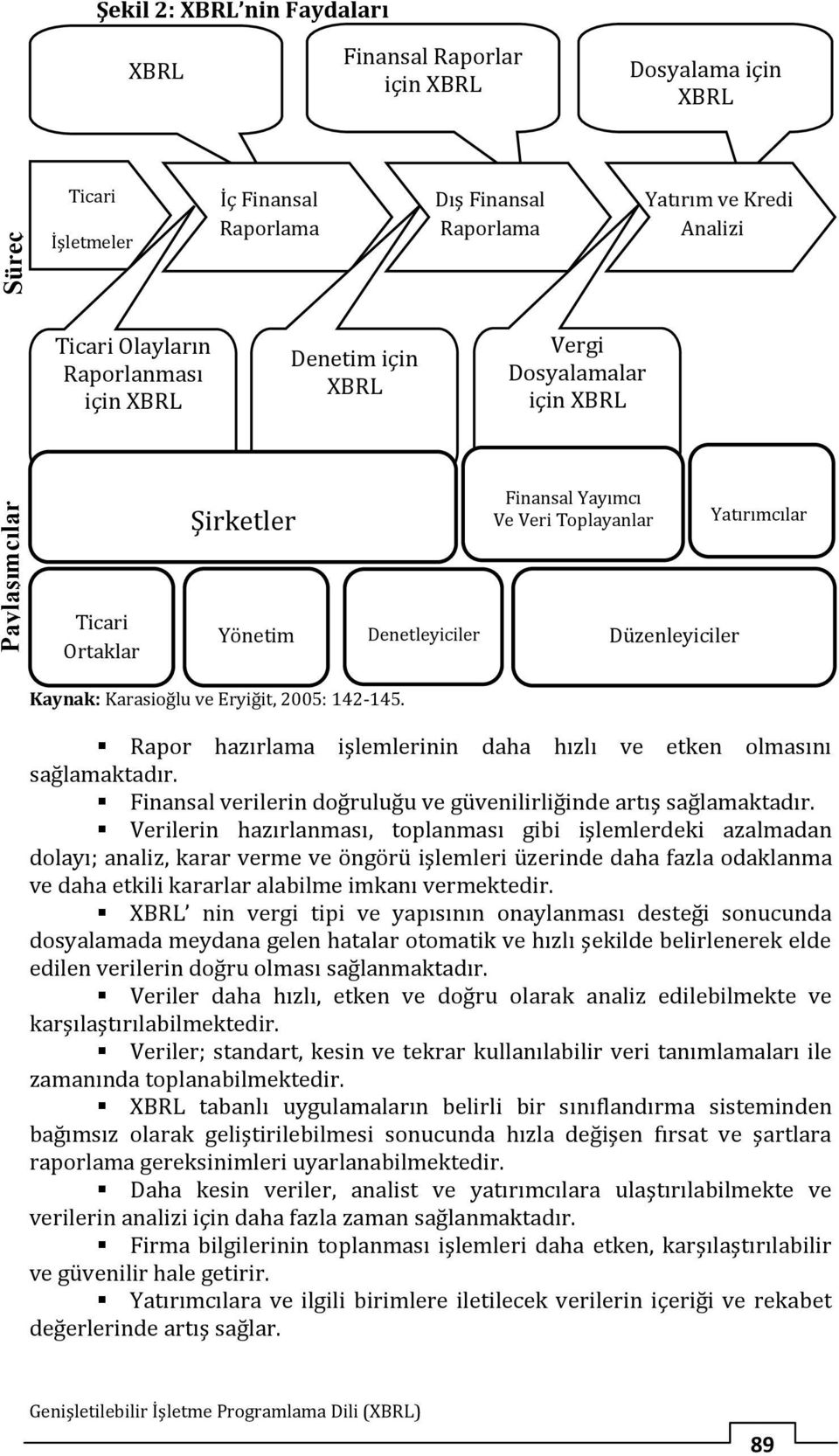 Kaynak: Karasioğlu ve Eryiğit, 2005: 142-145. Rapor hazırlama işlemlerinin daha hızlı ve etken olmasını sağlamaktadır. Finansal verilerin doğruluğu ve güvenilirliğinde artış sağlamaktadır.