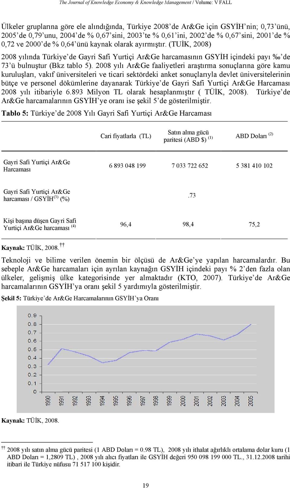 (TUİK, 2008) 2008 yılında Türkiye de Gayri Safi Yurtiçi Ar&Ge harcamasının GSYİH içindeki payı de 73 ü bulnuştur (Bkz tablo 5).