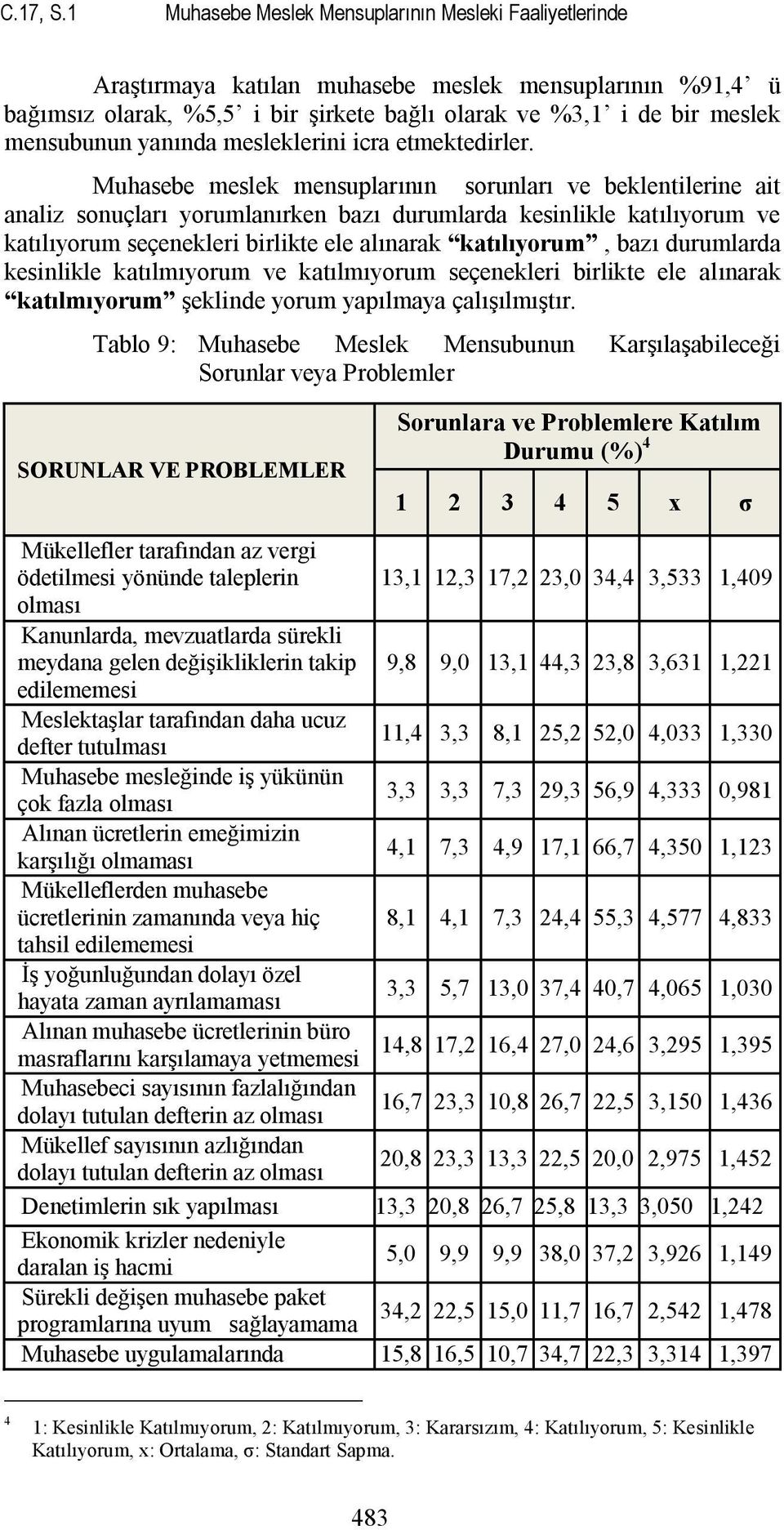 yanında mesleklerini icra etmektedirler.