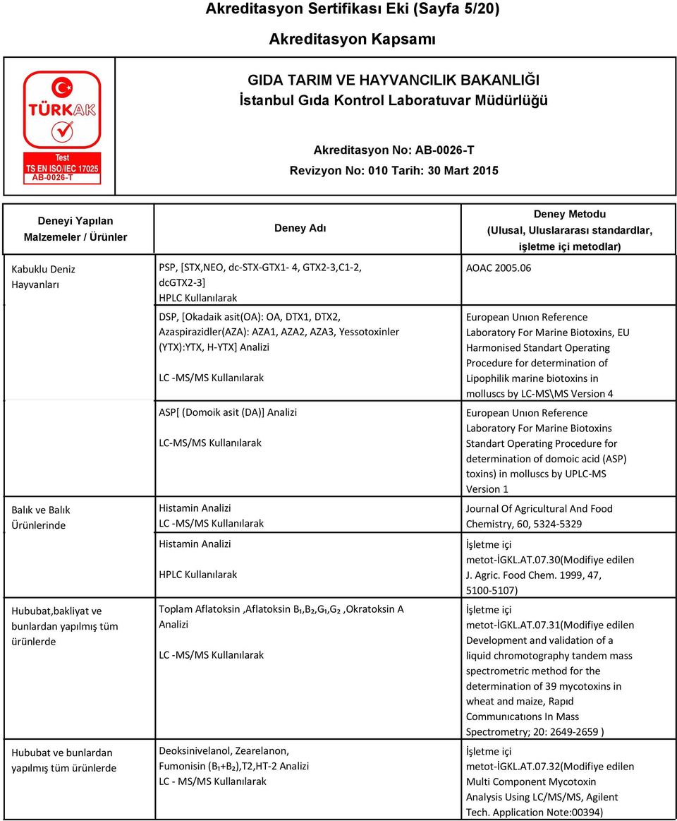 (Domoik asit (DA)] Analizi LC-MS/MS Kullanılarak Histamin Analizi LC -MS/MS Kullanılarak Histamin Analizi Toplam Aflatoksin,Aflatoksin B₁,B₂,G₁,G₂,Okratoksin A Analizi LC -MS/MS Kullanılarak