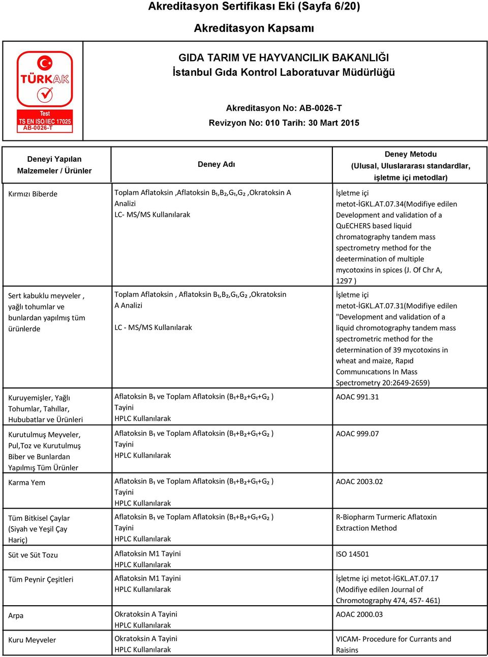 Toplam Aflatoksin,Aflatoksin B₁,B₂,G₁,G₂,Okratoksin A Analizi LC- MS/MS Kullanılarak Toplam Aflatoksin, Aflatoksin B₁,B₂,G₁,G₂,Okratoksin A Analizi LC - MS/MS Kullanılarak Aflatoksin B₁ ve Toplam