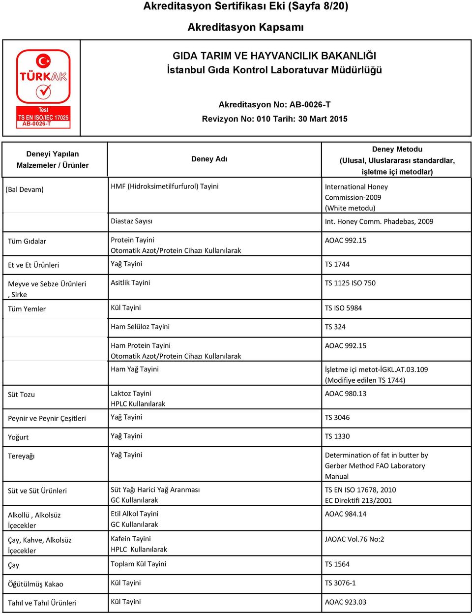 15 Yağ Tayini TS 1744 Asitlik Tayini TS 1125 ISO 750 Kül Tayini TS ISO 5984 Ham Selüloz Tayini TS 324 Süt Tozu Peynir ve Peynir Çeşitleri Yoğurt Tereyağı Süt ve Süt Ürünleri Alkollü, Alkolsüz