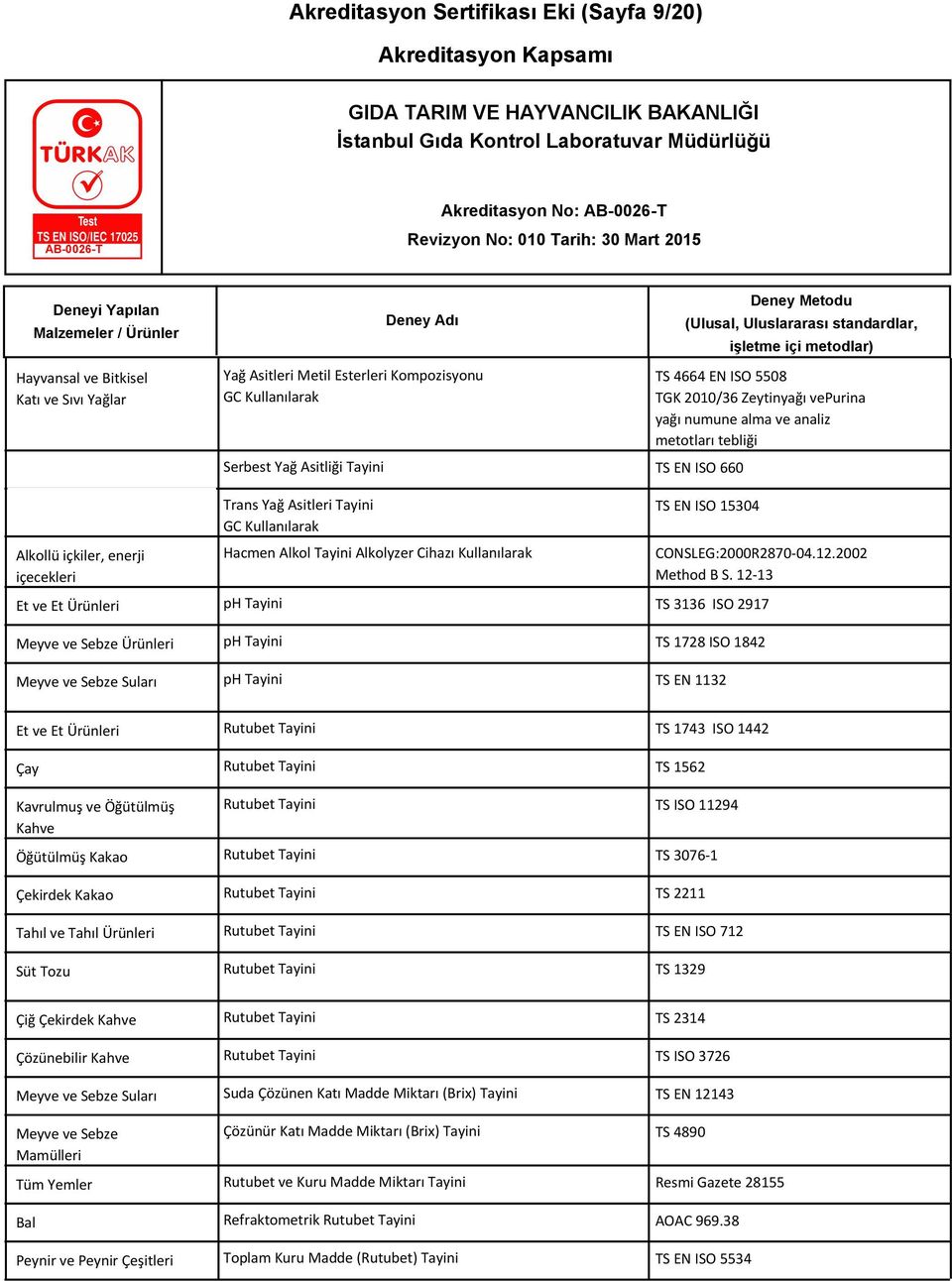 TGK 2010/36 Zeytinyağı vepurina yağı numune alma ve analiz metotları tebliği TS EN ISO 15304 CONSLEG:2000R2870-04.12.2002 Method B S.