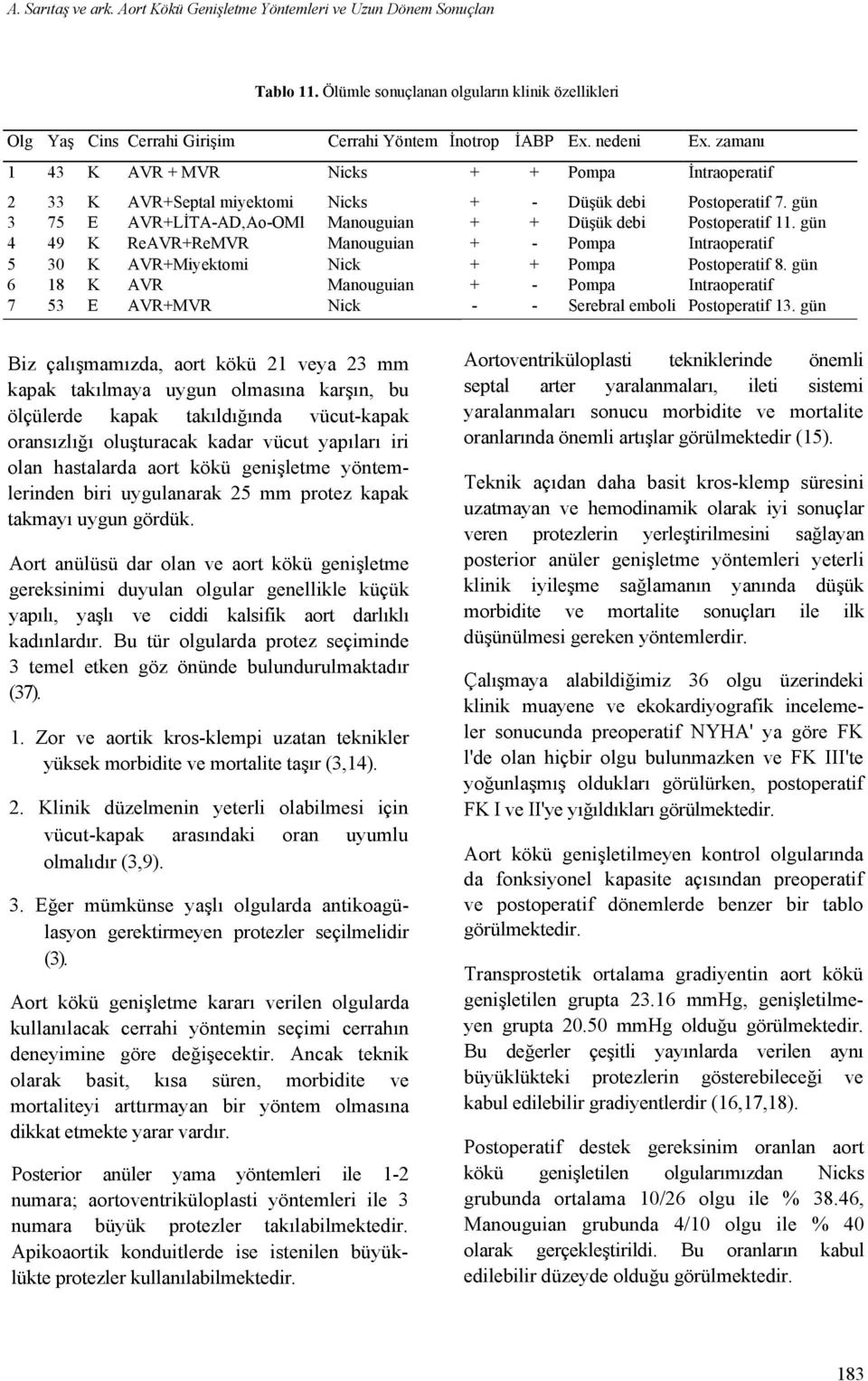 gün 3 75 E AVR+LİTA-AD,Ao-OMl Manouguian + + Düşük debi Postoperatif 11. gün 4 49 K ReAVR+ReMVR Manouguian + - Pompa Intraoperatif 5 30 K AVR+Miyektomi Nick + + Pompa Postoperatif 8.