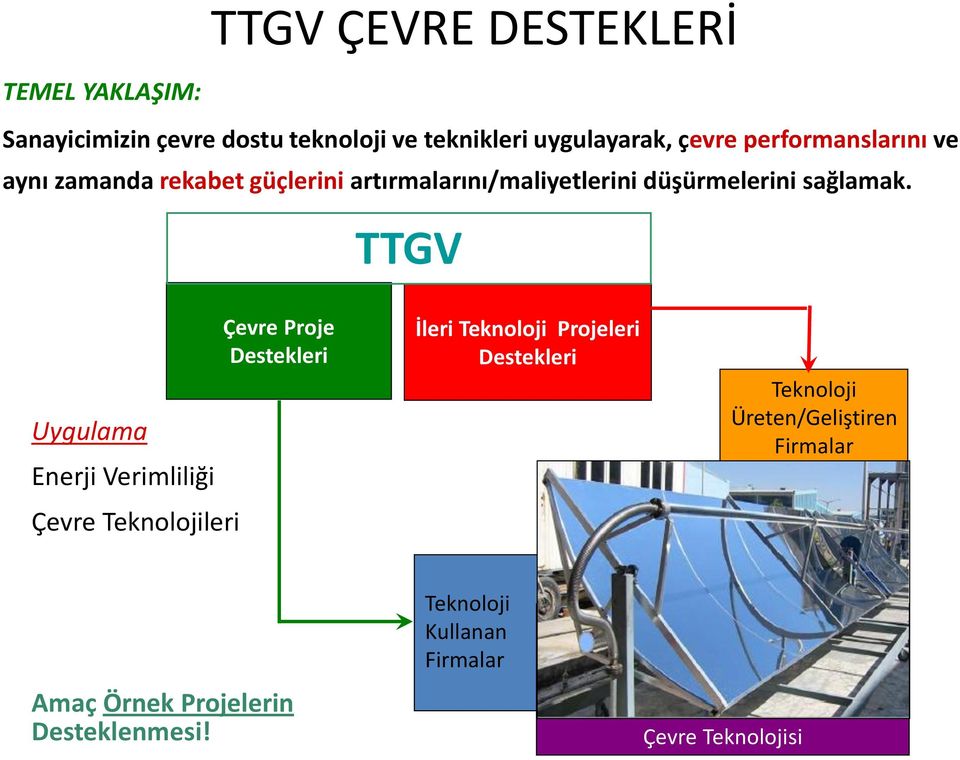 TTGV Uygulama Enerji Verimliliği Çevre Teknolojileri Çevre Proje Destekleri İleri Teknoloji Projeleri