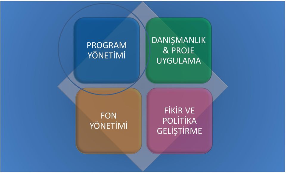 UYGULAMA FON YÖNETİMİ