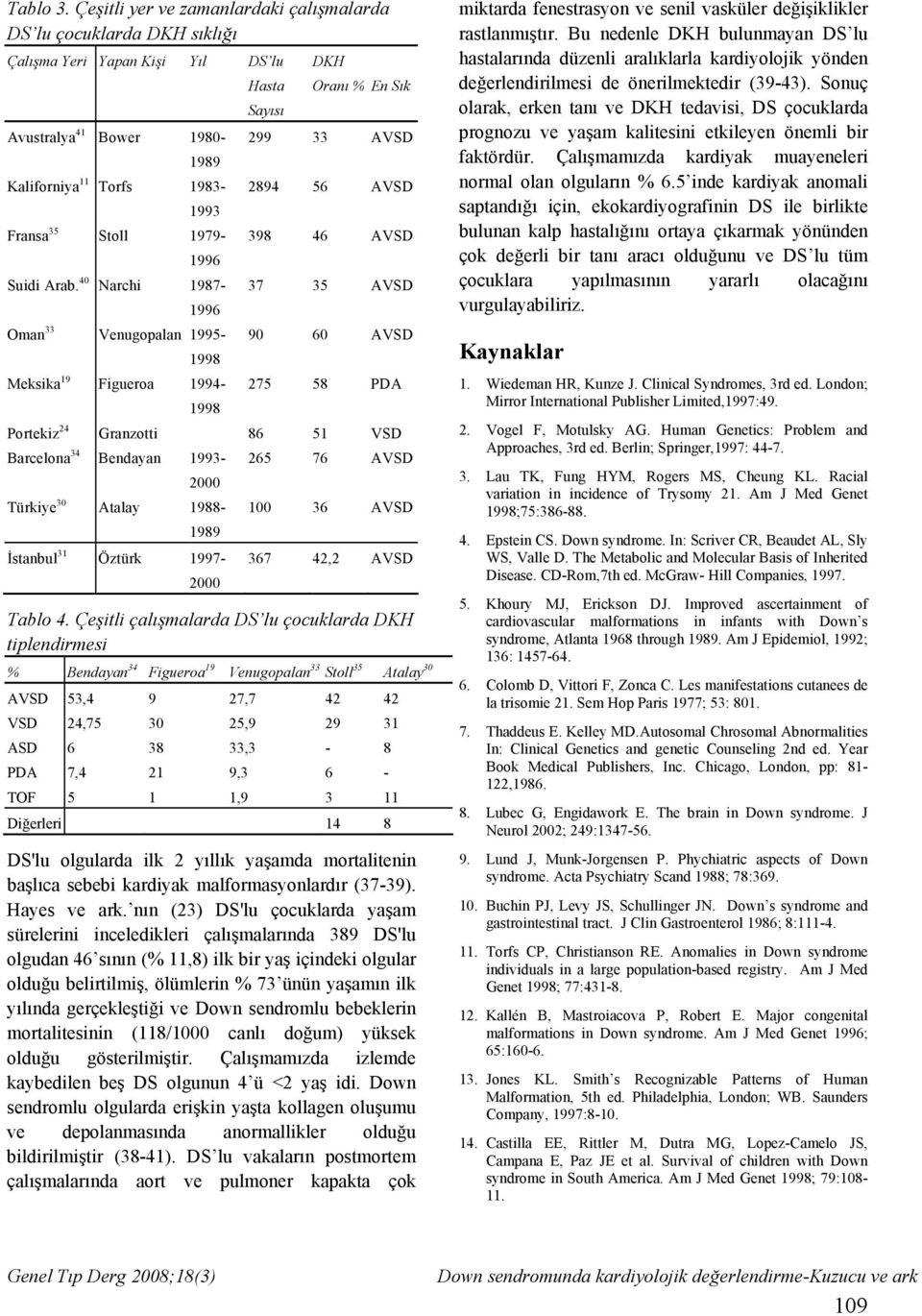 1979-1996 Suidi Arab.