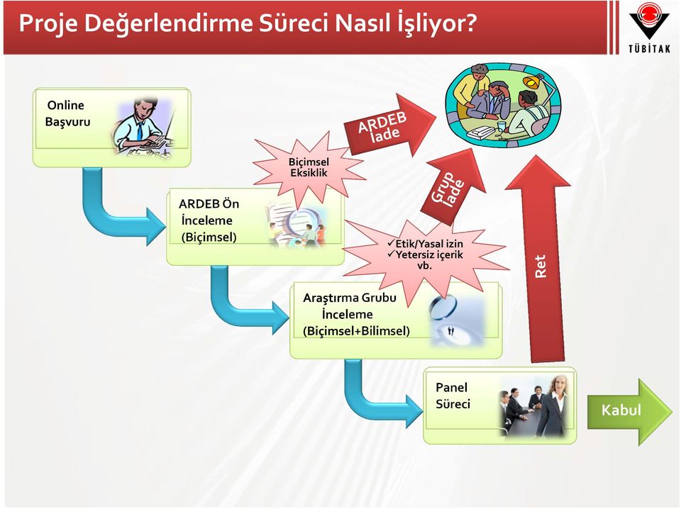 (Biçimsel) Etik/Yasal izin Yetersiz içerik vb.